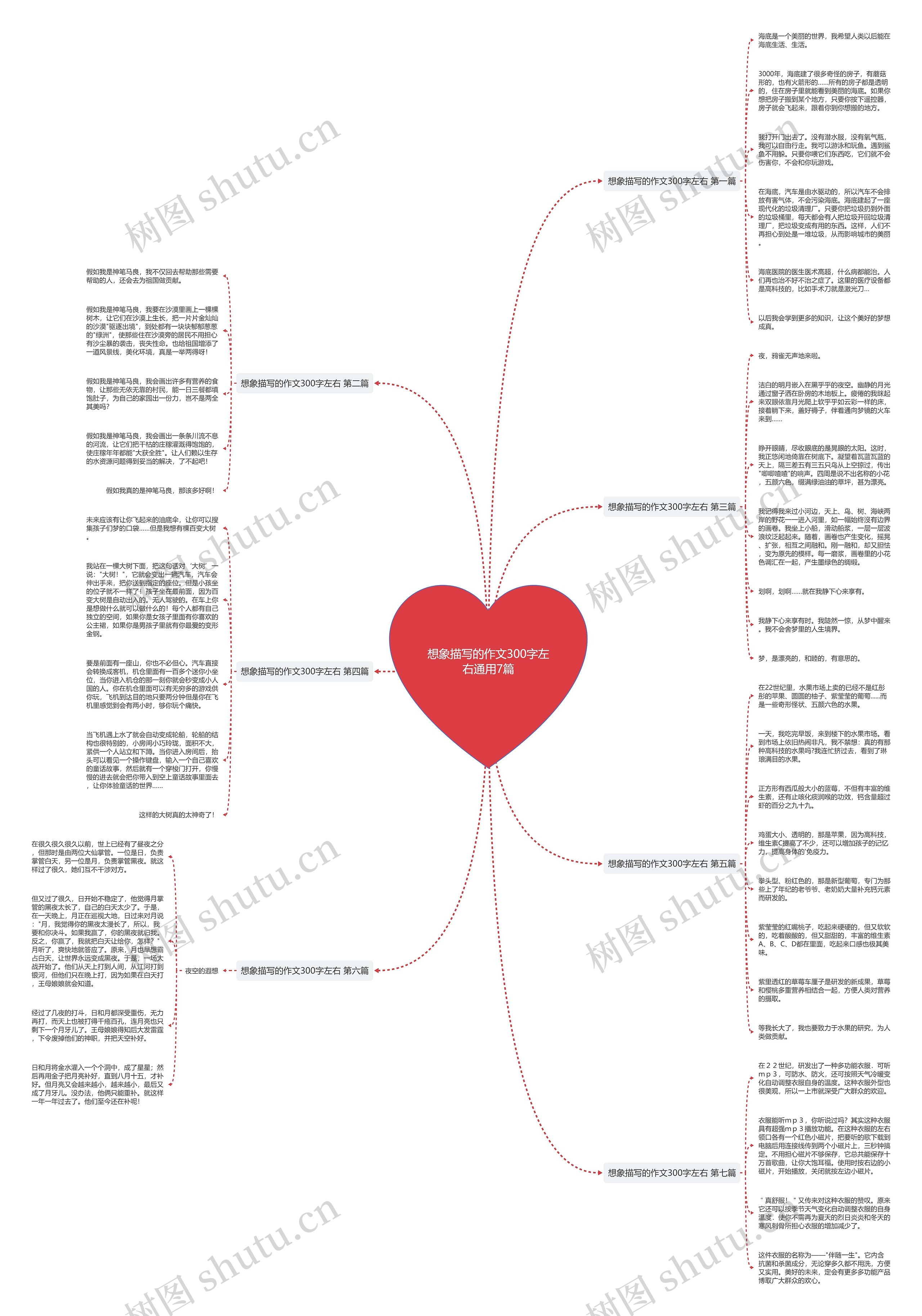 想象描写的作文300字左右通用7篇思维导图