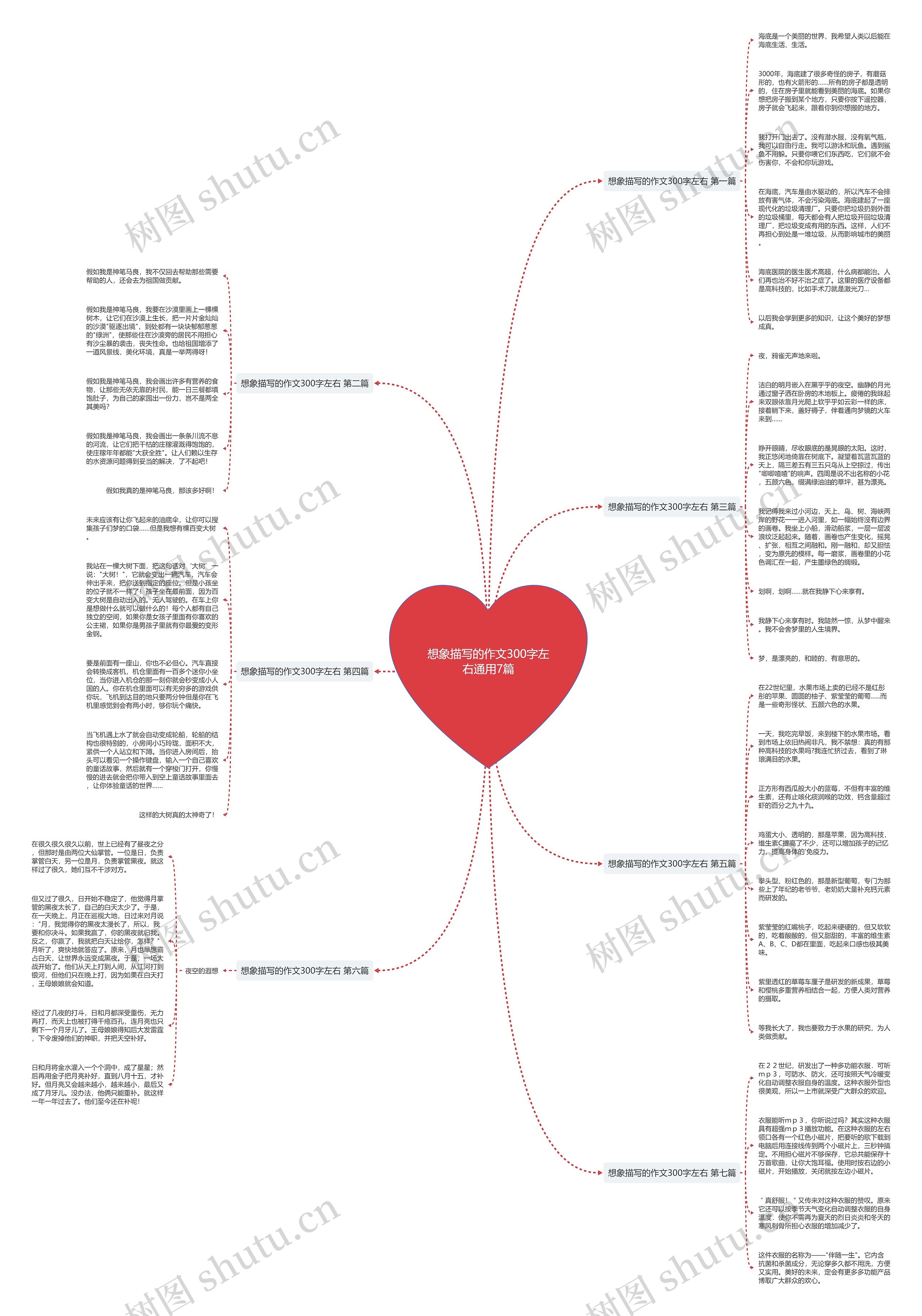 想象描写的作文300字左右通用7篇 想象描写的作文300字左右通用7篇