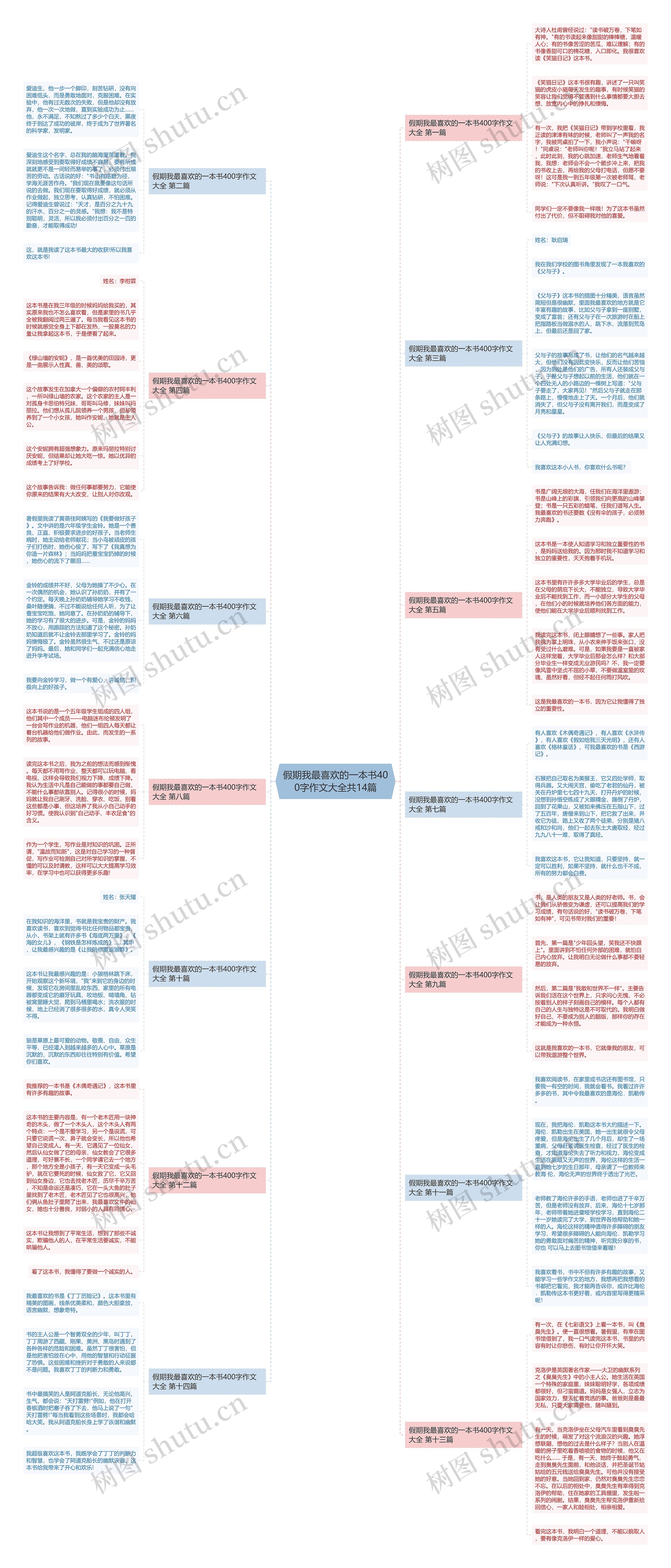 假期我最喜欢的一本书400字作文大全共14篇 假期我最喜欢的一本书400字作文大全共14篇