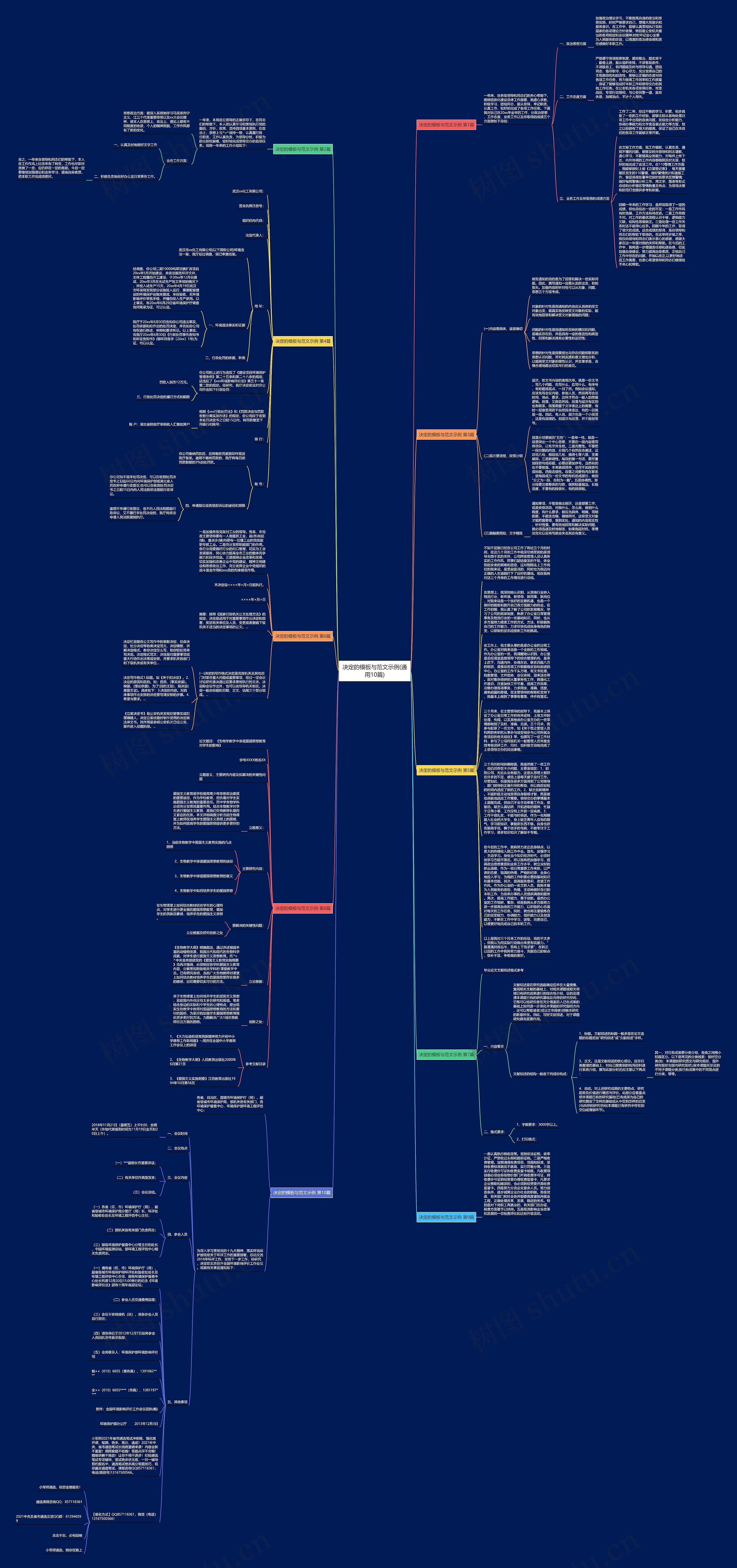 决定的与范文示例(通用10篇)思维导图