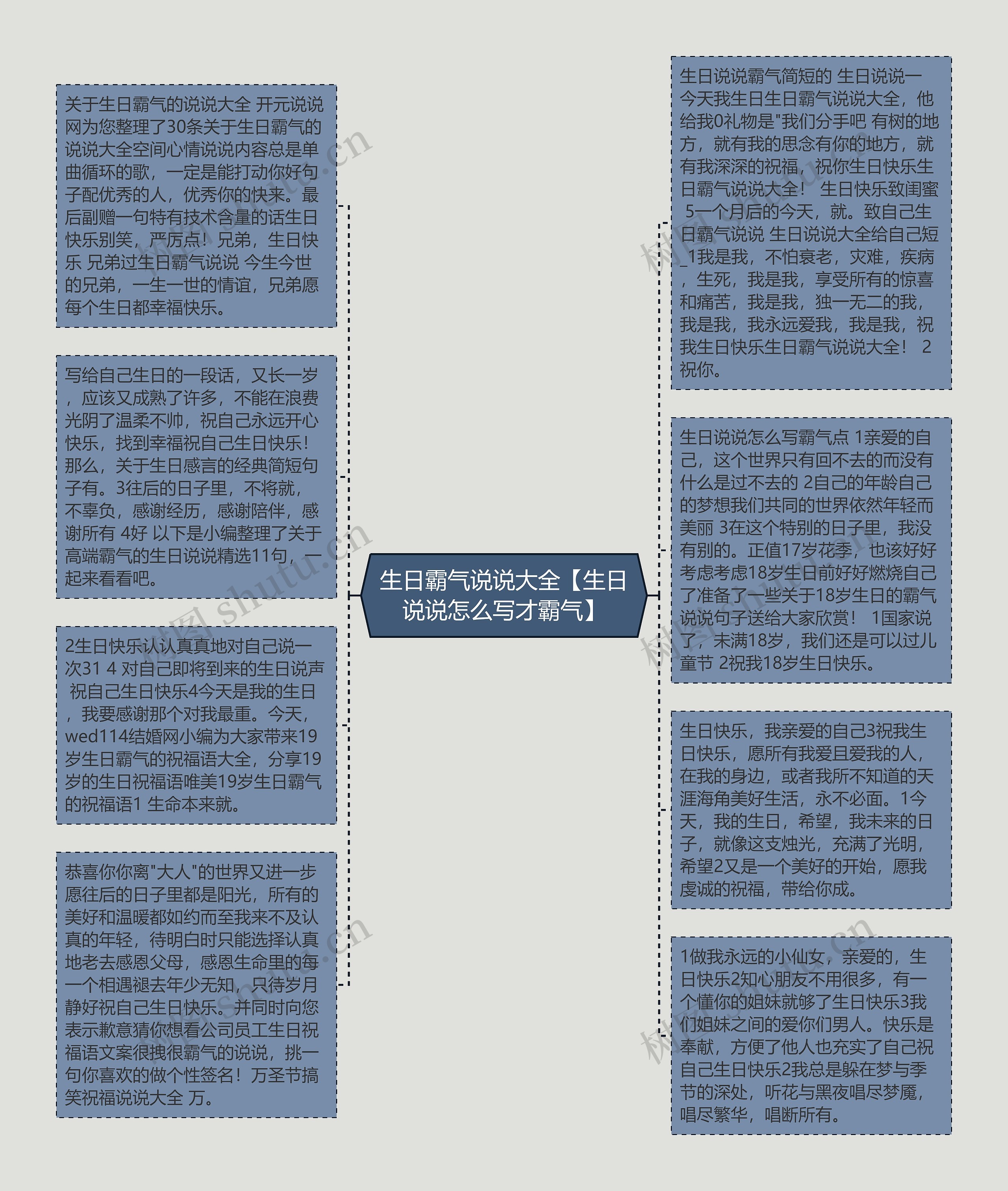 生日霸气说说大全【生日说说怎么写才霸气】思维导图