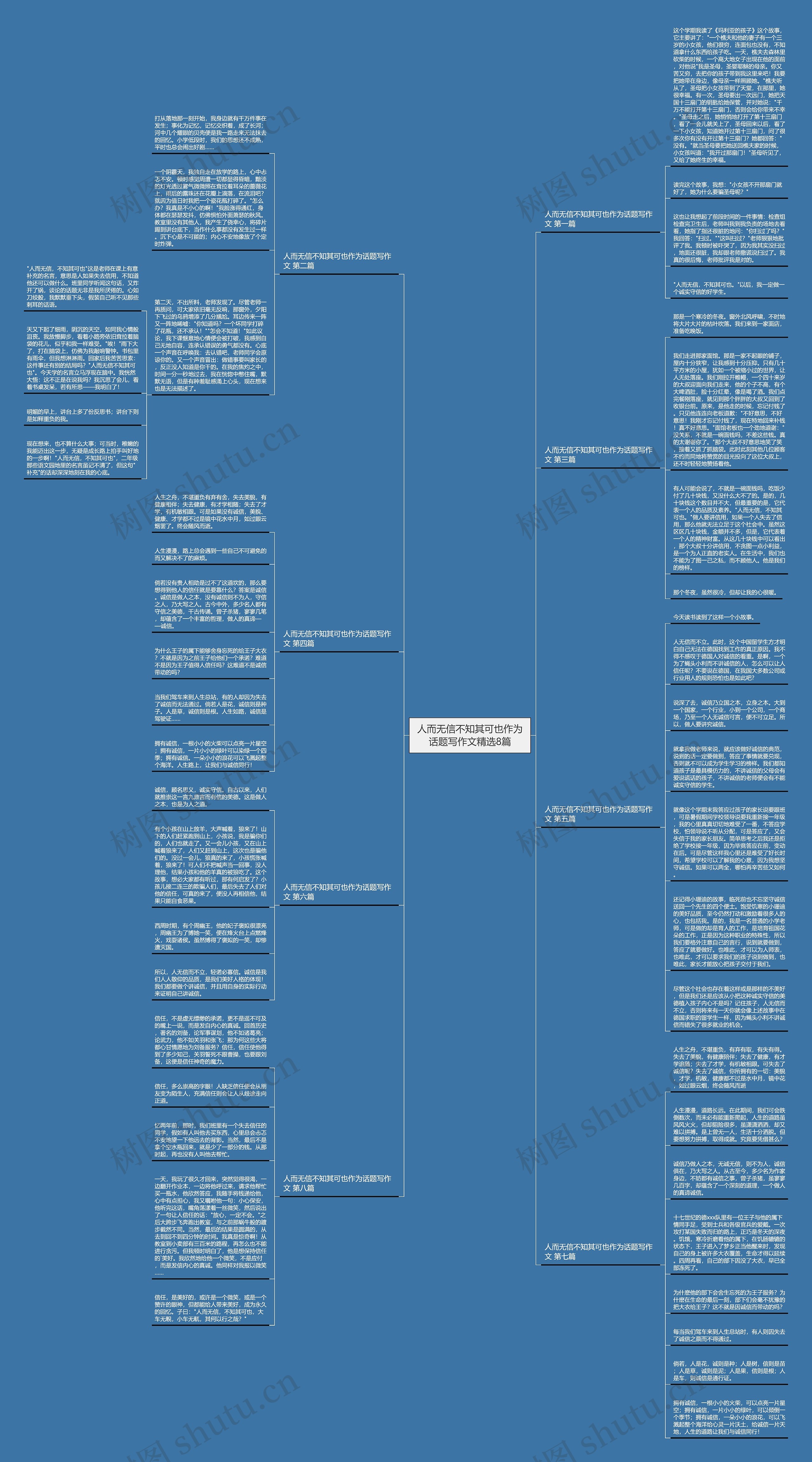 人而无信不知其可也作为话题写作文精选8篇思维导图高清图 人而无信不知其可也作为话题写作文精选8篇思维导图