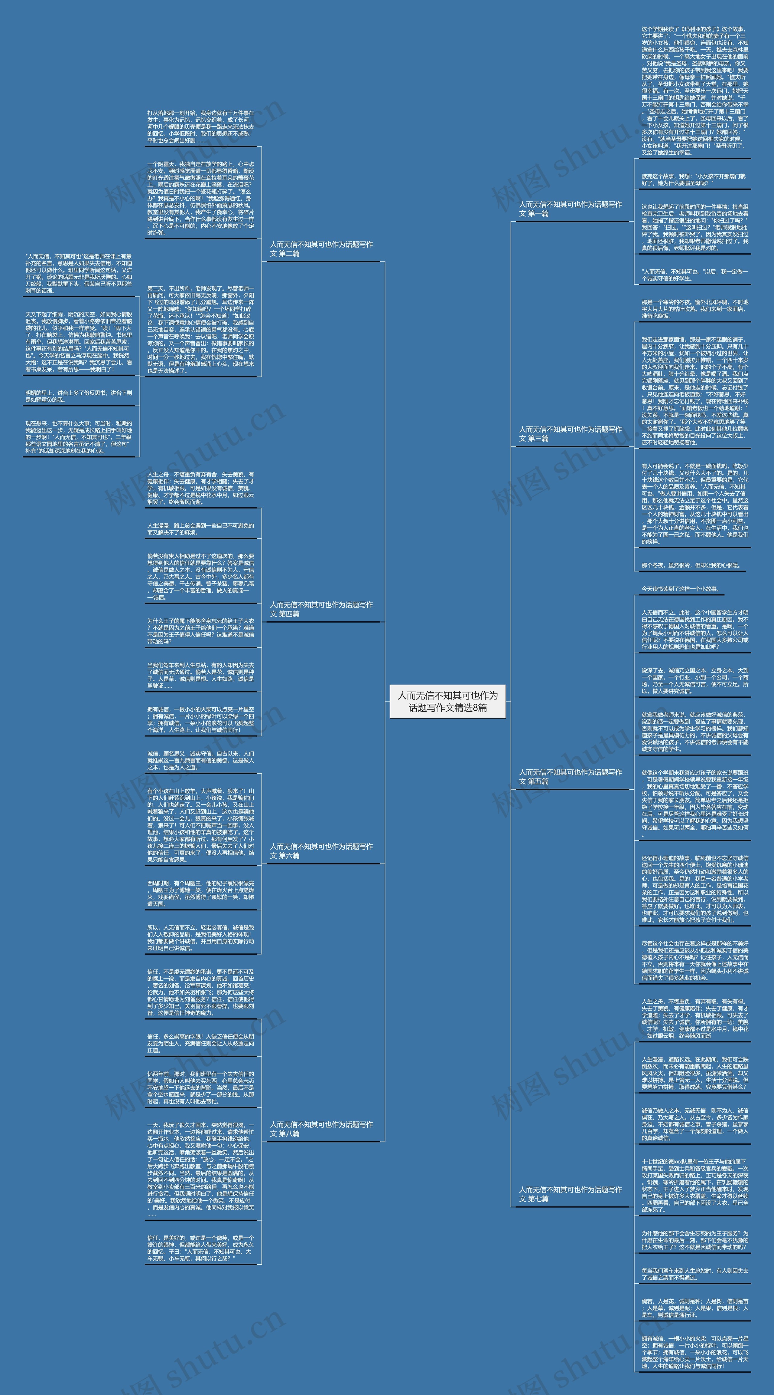 人而无信不知其可也作为话题写作文精选8篇
