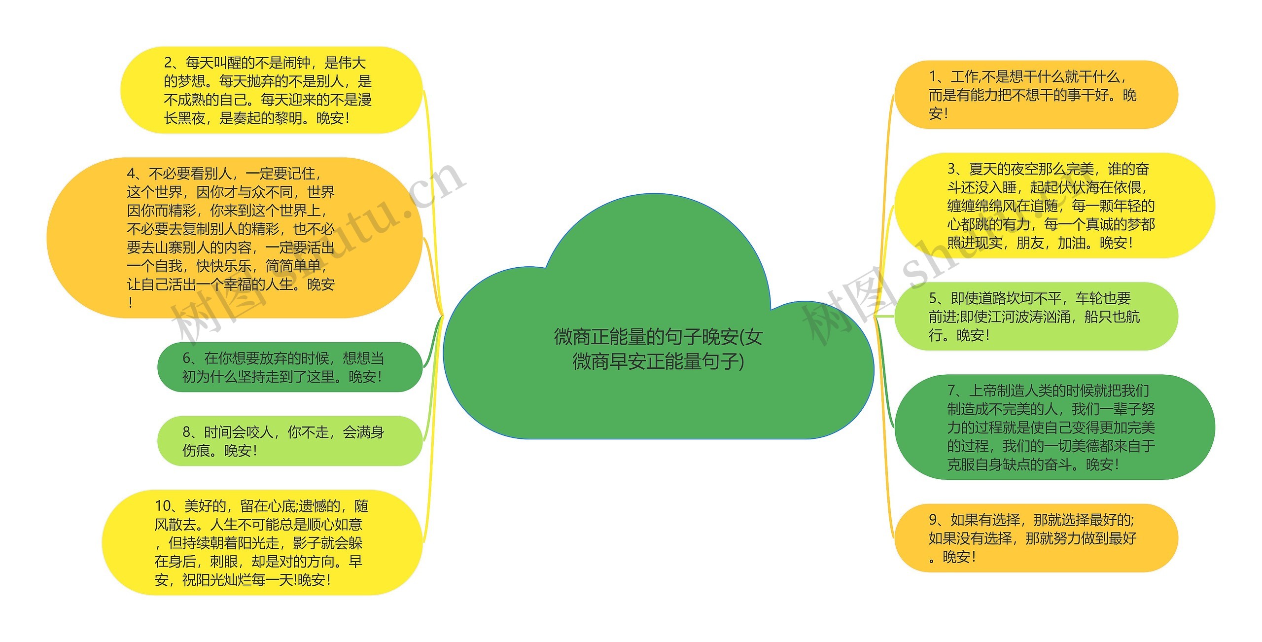 微商正能量的句子晚安(女微商早安正能量句子)