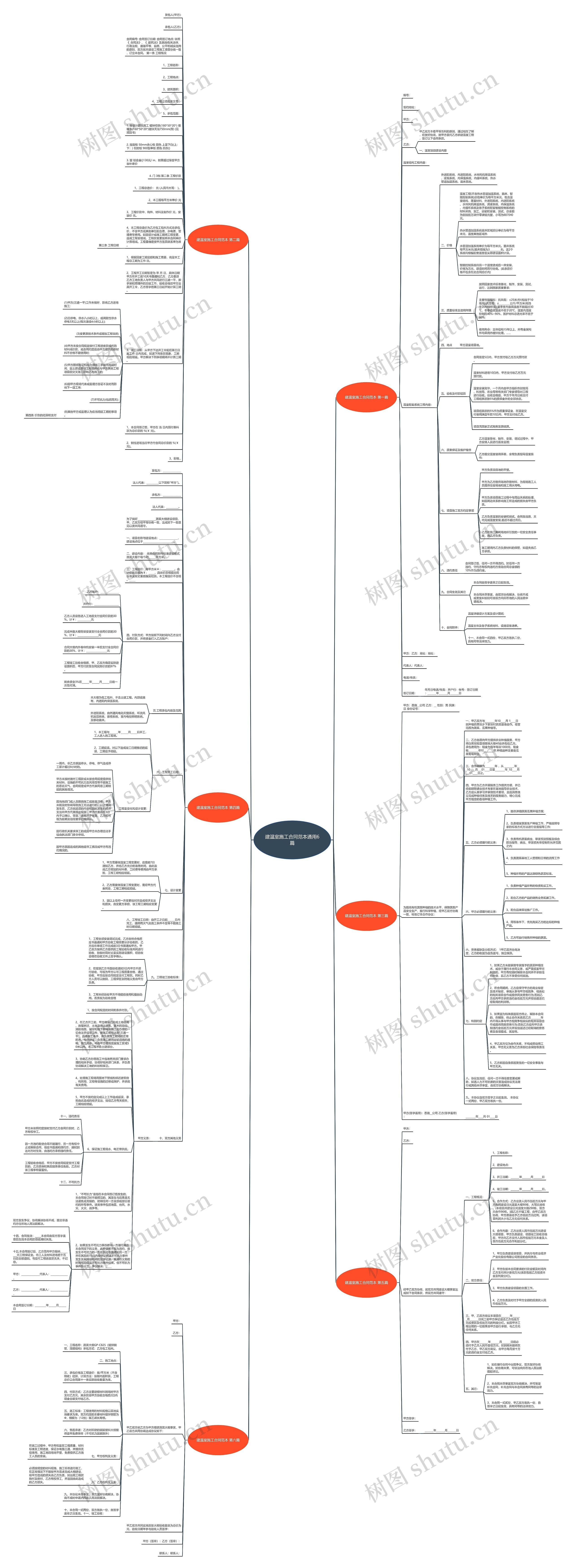 建温室施工合同范本通用6篇思维导图