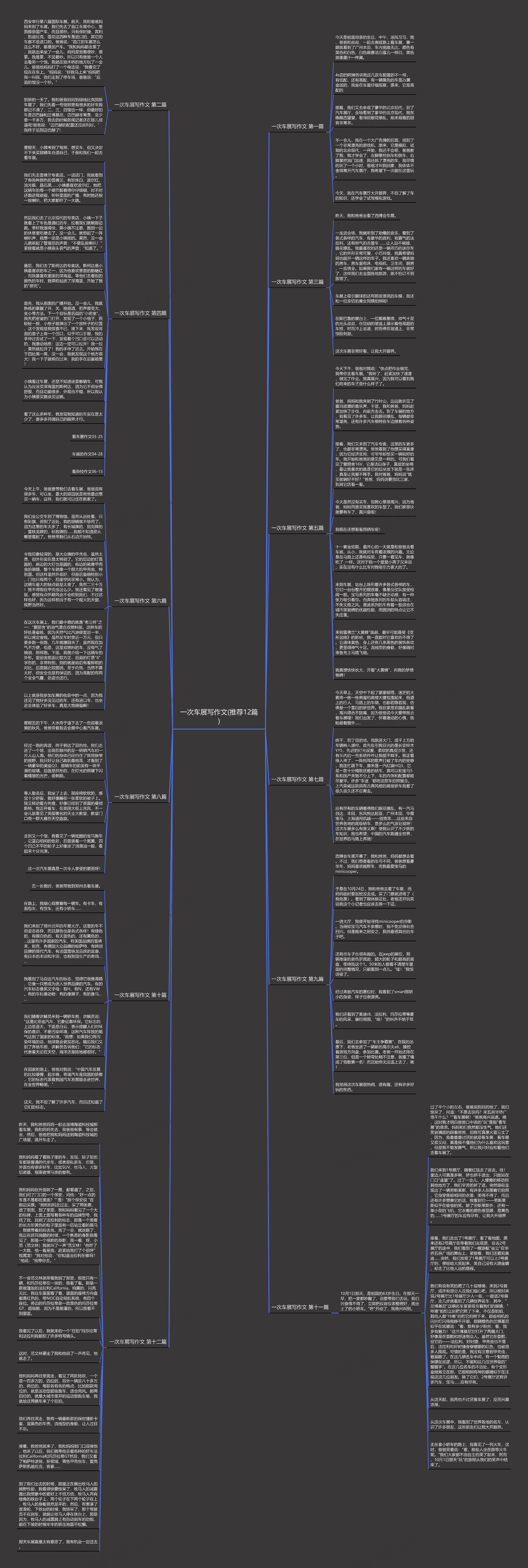 一次车展写作文(推荐12篇)思维导图