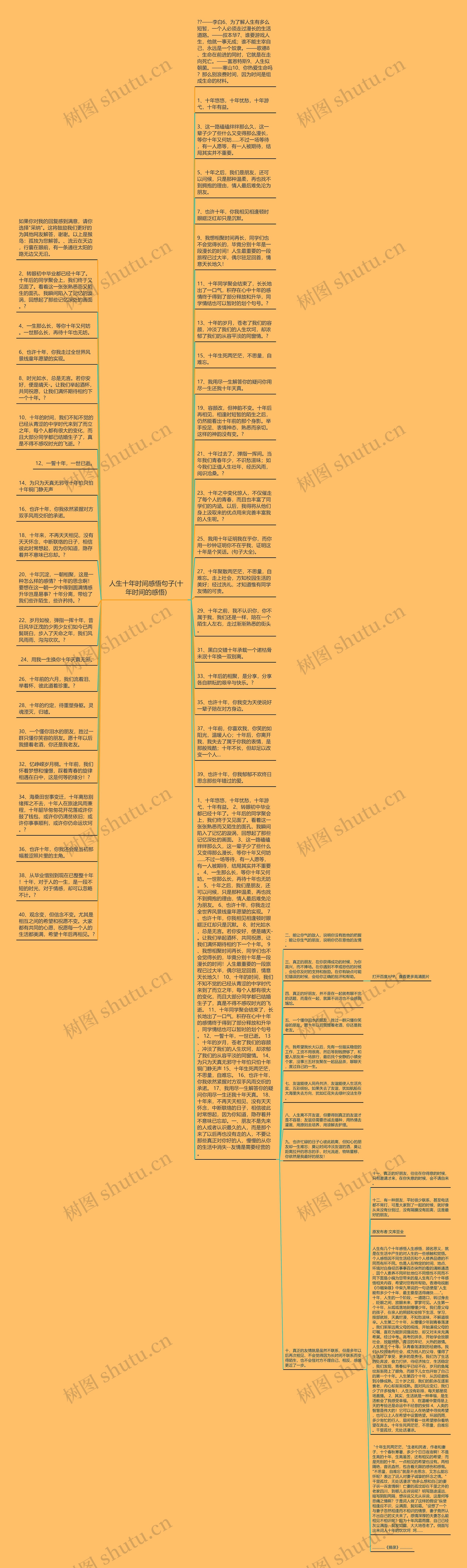 人生十年时间感悟句子(十年时间的感悟)思维导图
