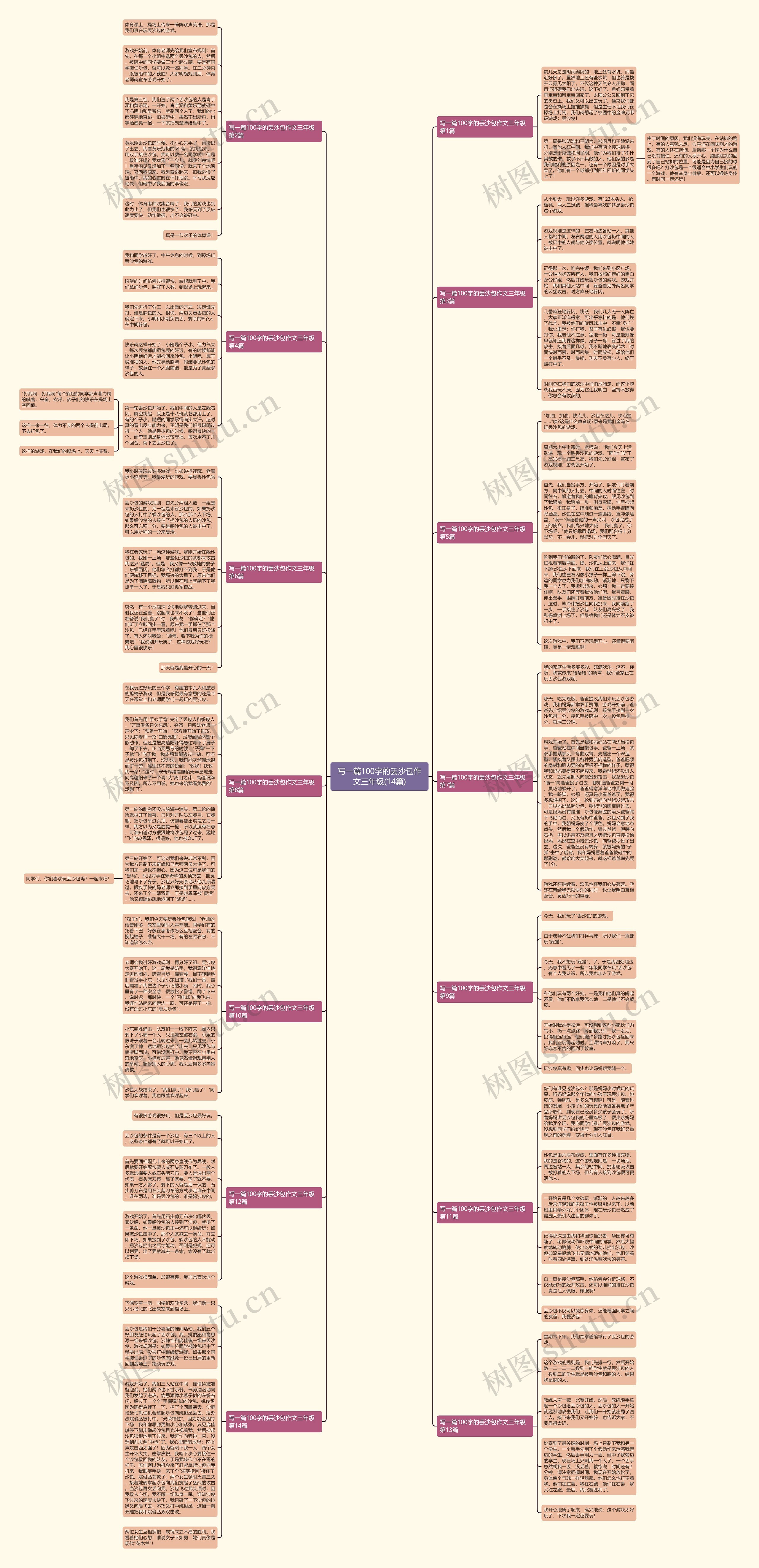 写一篇100字的丢沙包作文三年级(14篇)思维导图