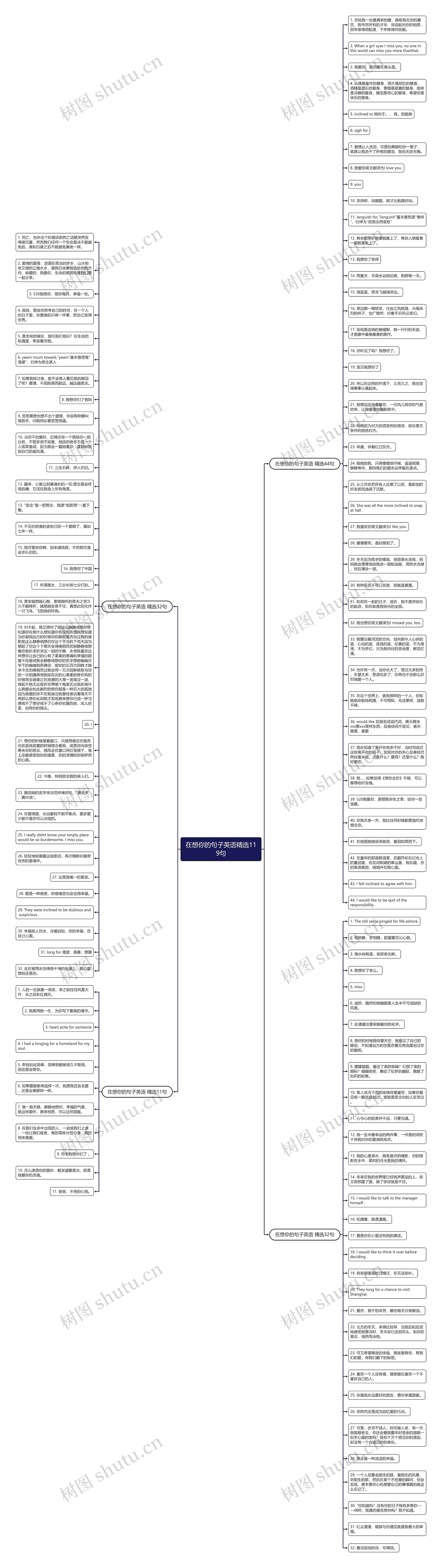 在想你的句子英语精选119句思维导图