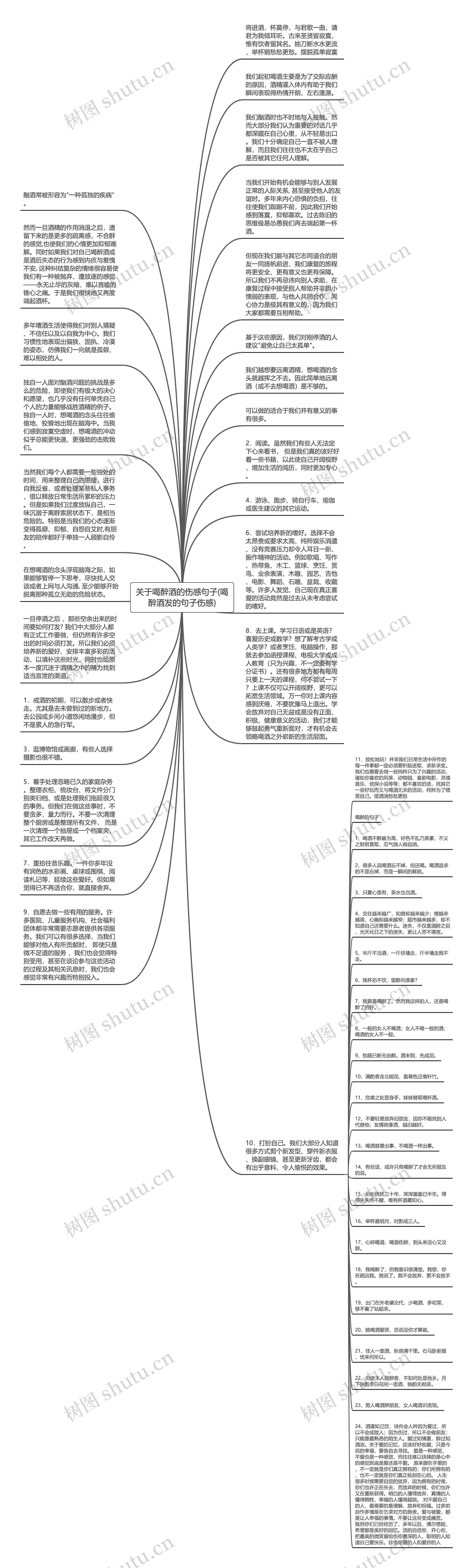 关于喝醉酒的伤感句子(喝醉酒发的句子伤感)思维导图