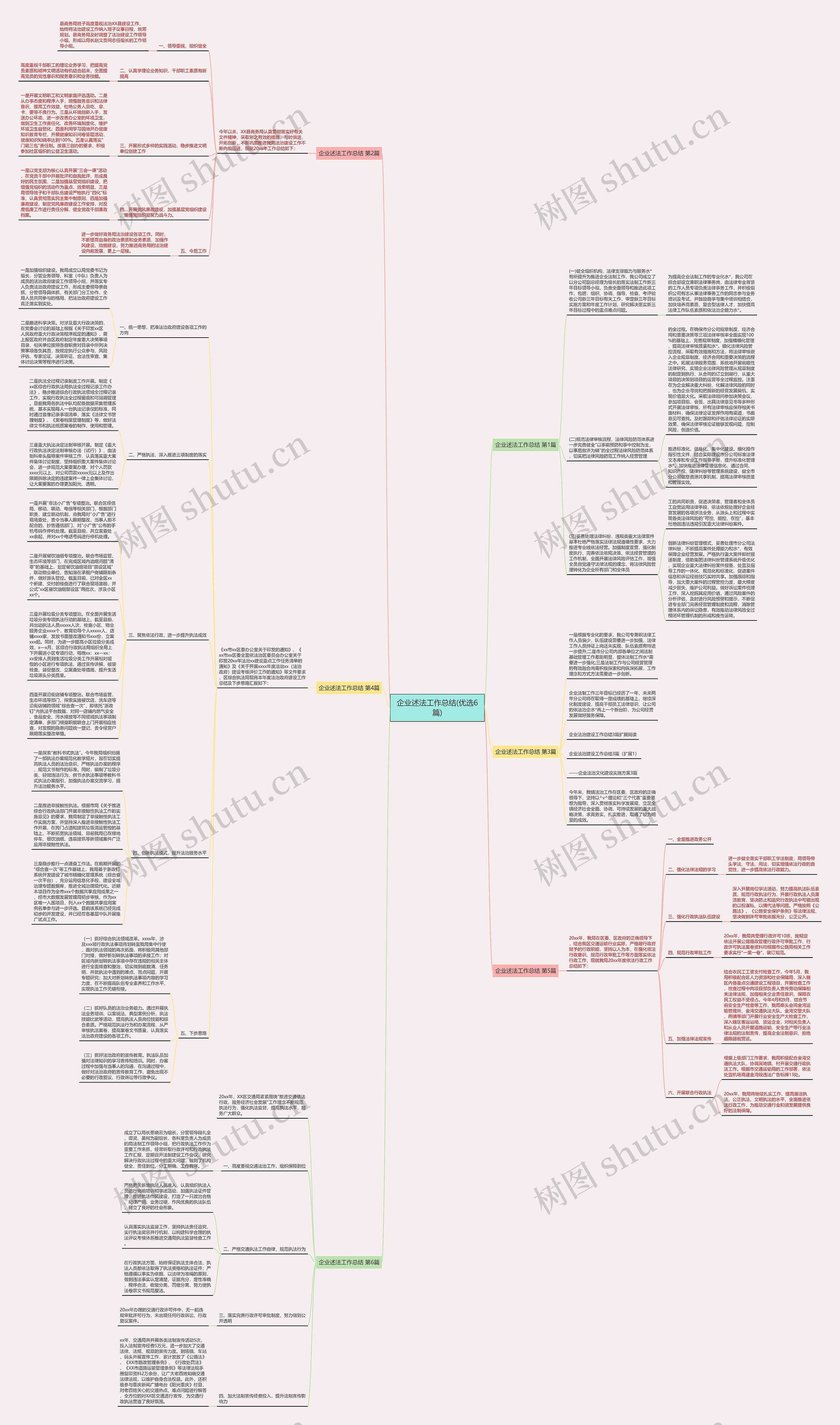企业述法工作总结(优选6篇)思维导图