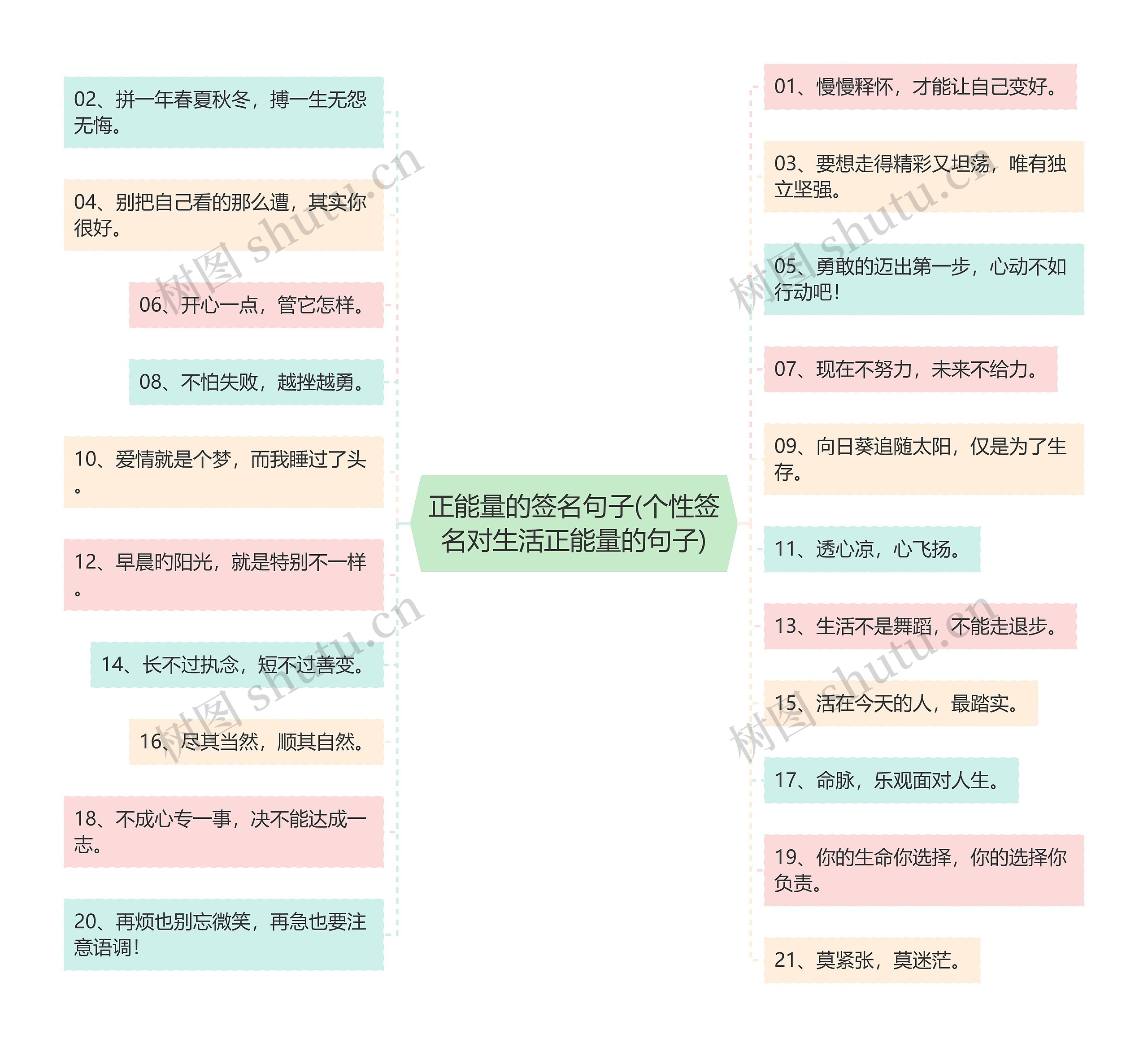 正能量的签名句子(个性签名对生活正能量的句子)思维导图