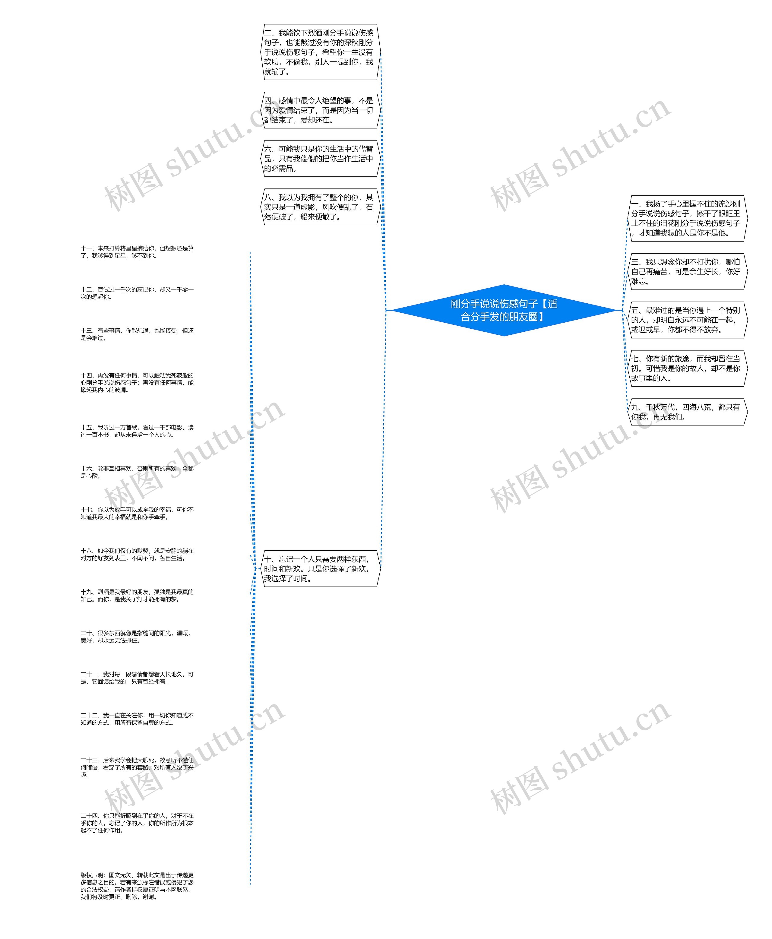 刚分手说说伤感句子【适合分手发的朋友圈】 刚分手说说伤感句子【适合分手发的朋友圈】