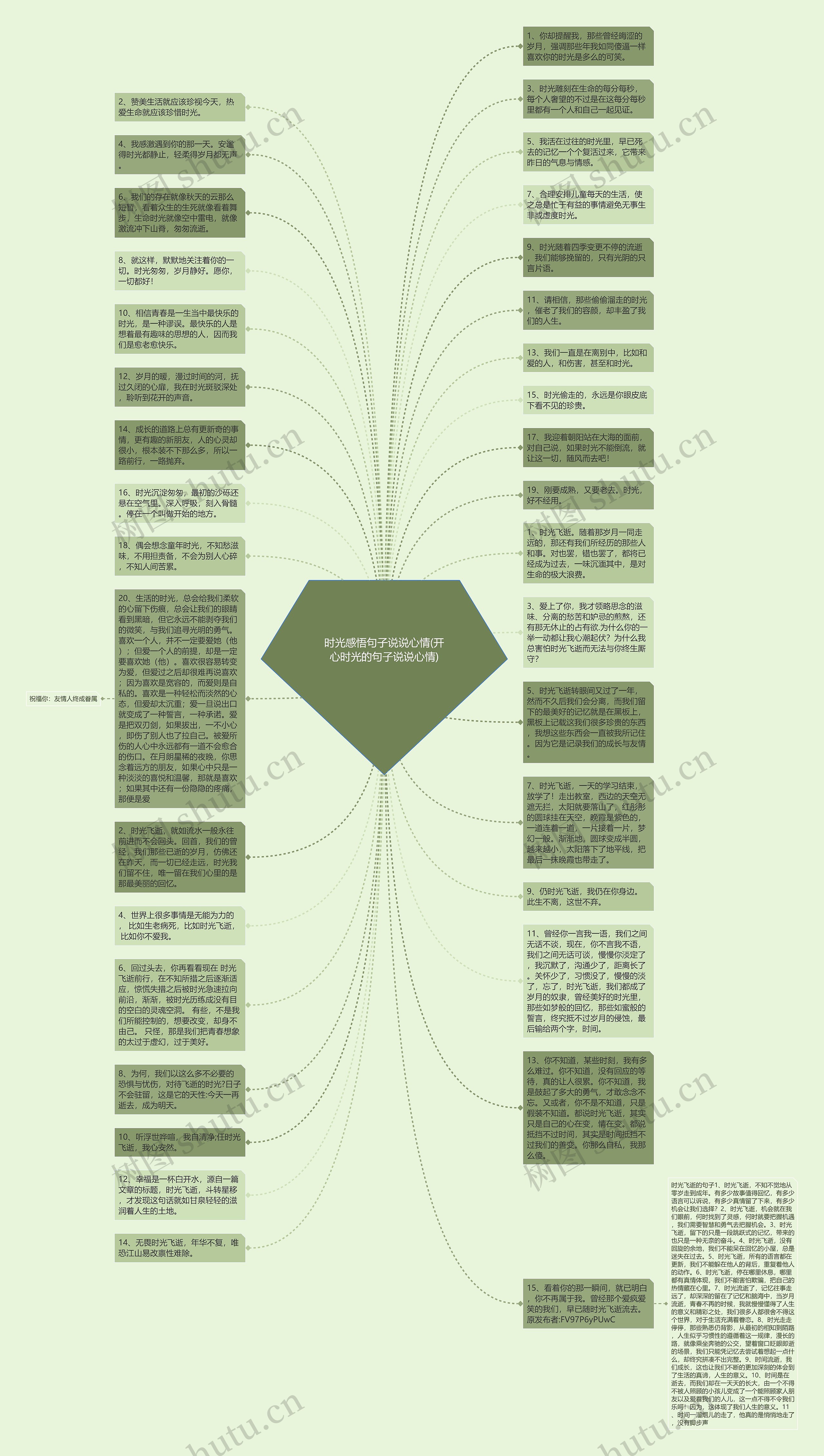 时光感悟句子说说心情(开心时光的句子说说心情)思维导图