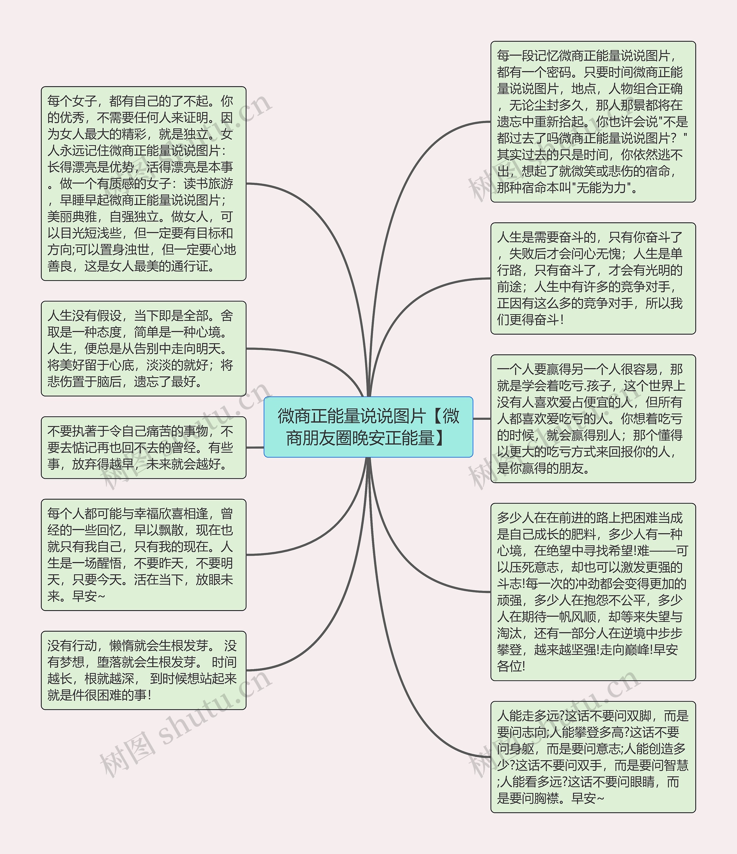 微商正能量说说图片【微商朋友圈晚安正能量】思维导图