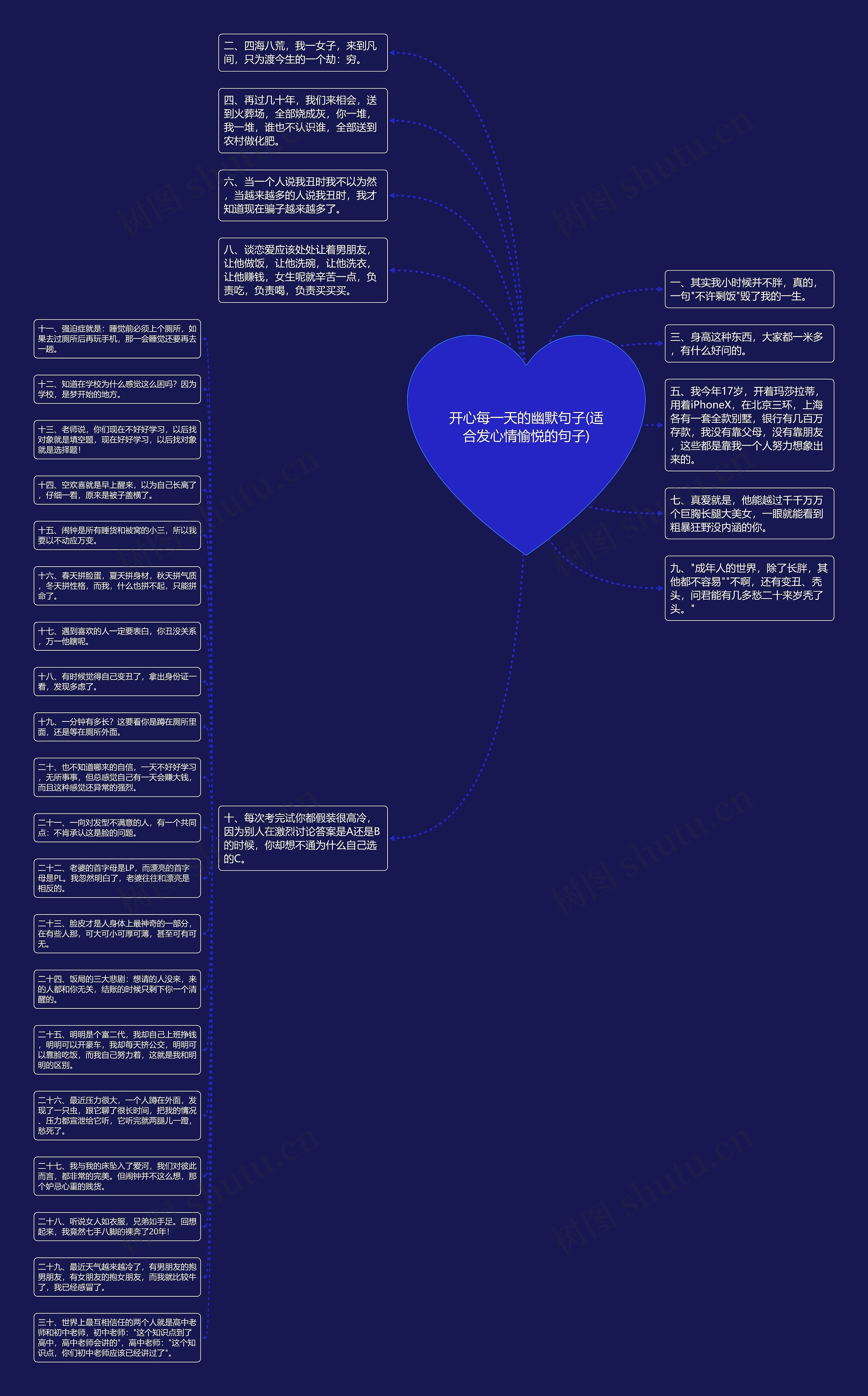 开心每一天的幽默句子(适合发心情愉悦的句子)思维导图