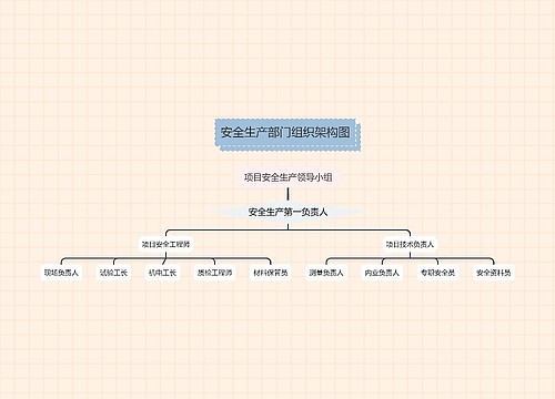 《安全生产部门组织架构图》