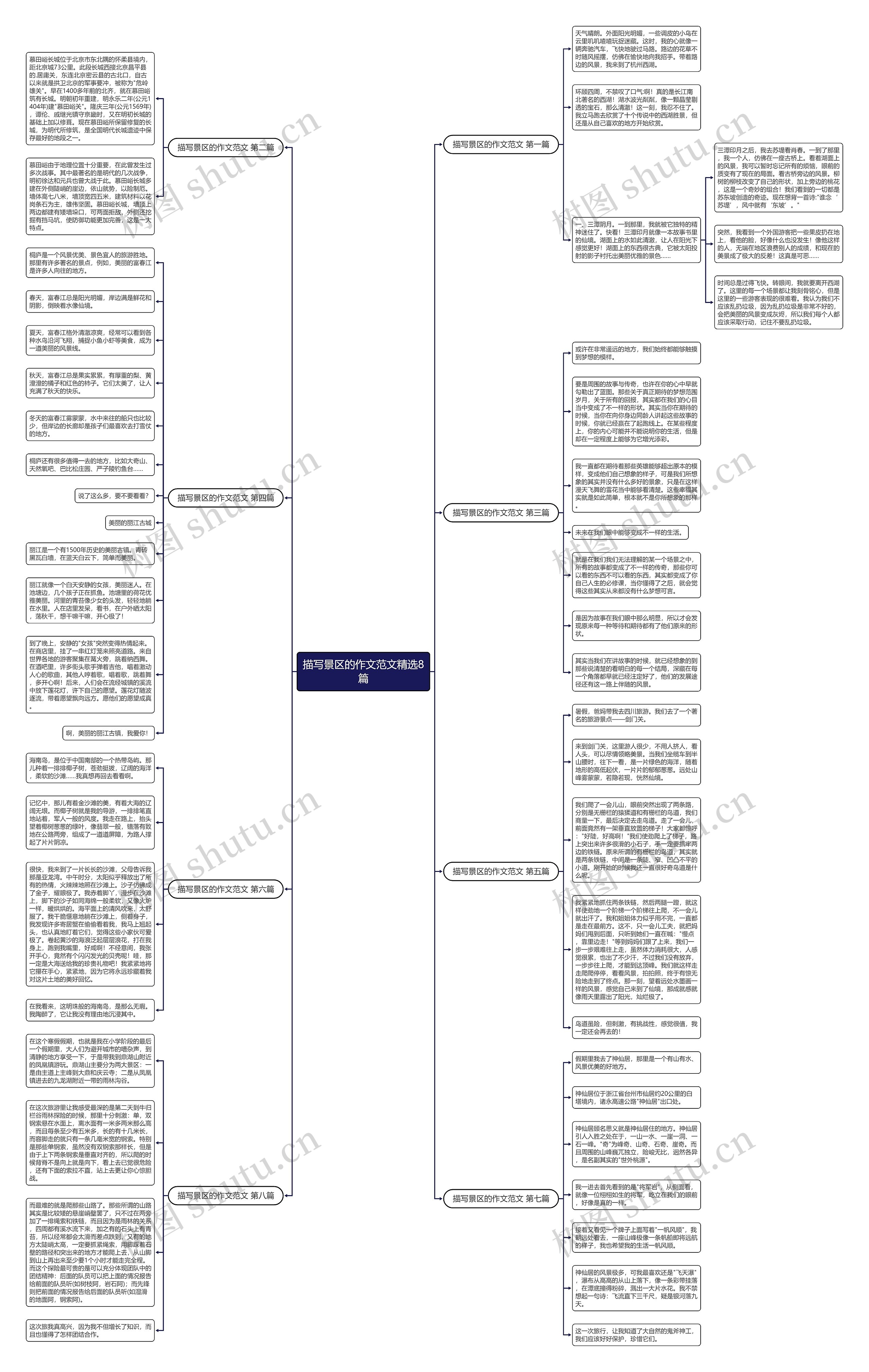 描写景区的作文范文精选8篇思维导图