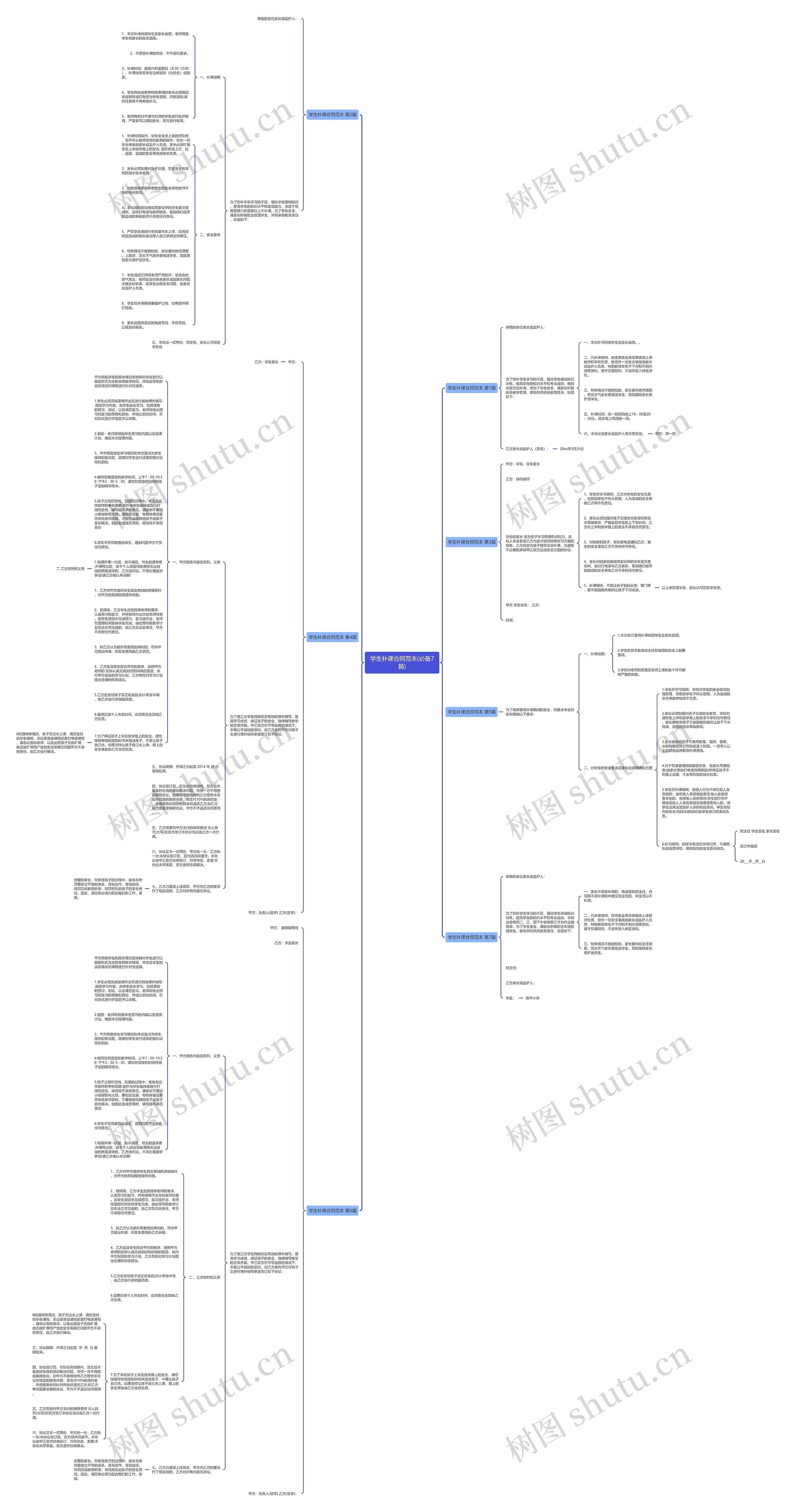 学生补课合同范本(必备7篇)思维导图
