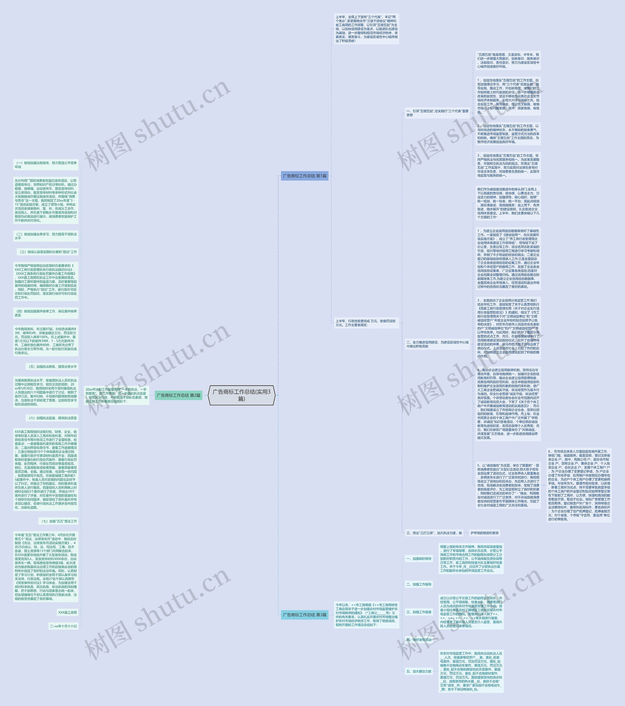 广告商标工作总结(实用3篇)思维导图