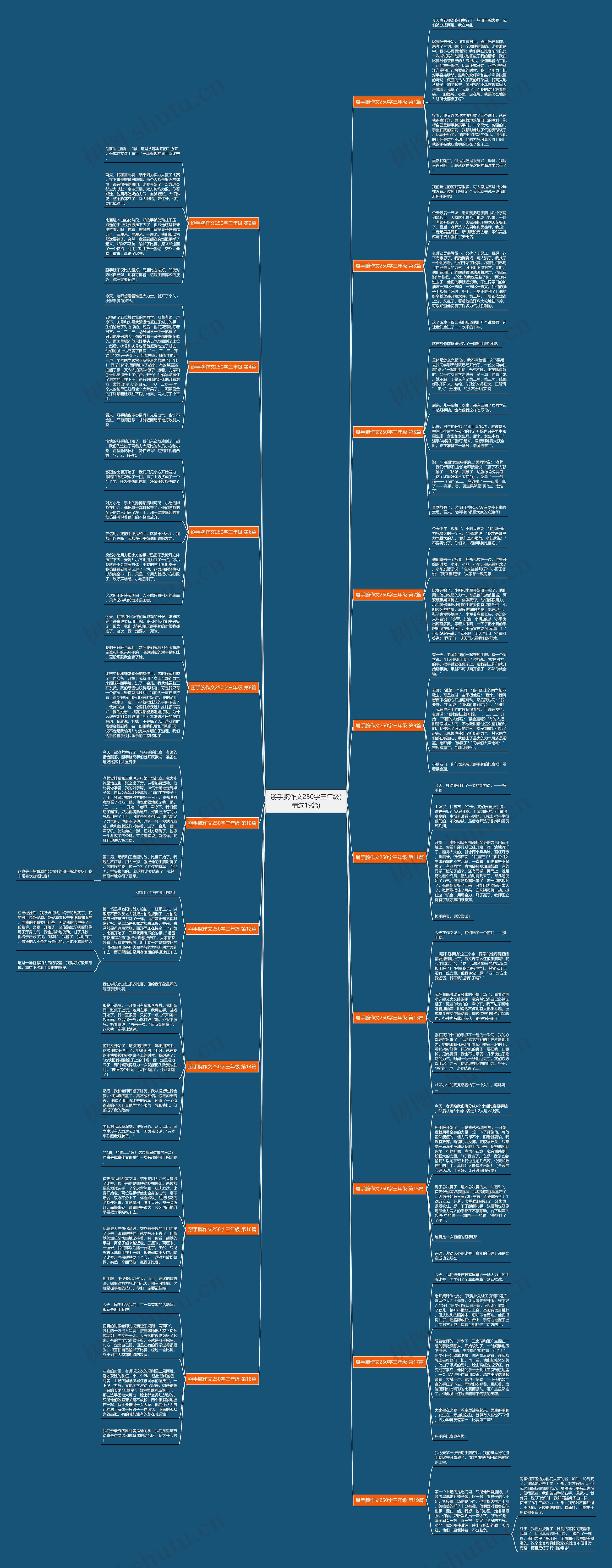 掰手腕作文250字三年级(精选19篇)思维导图