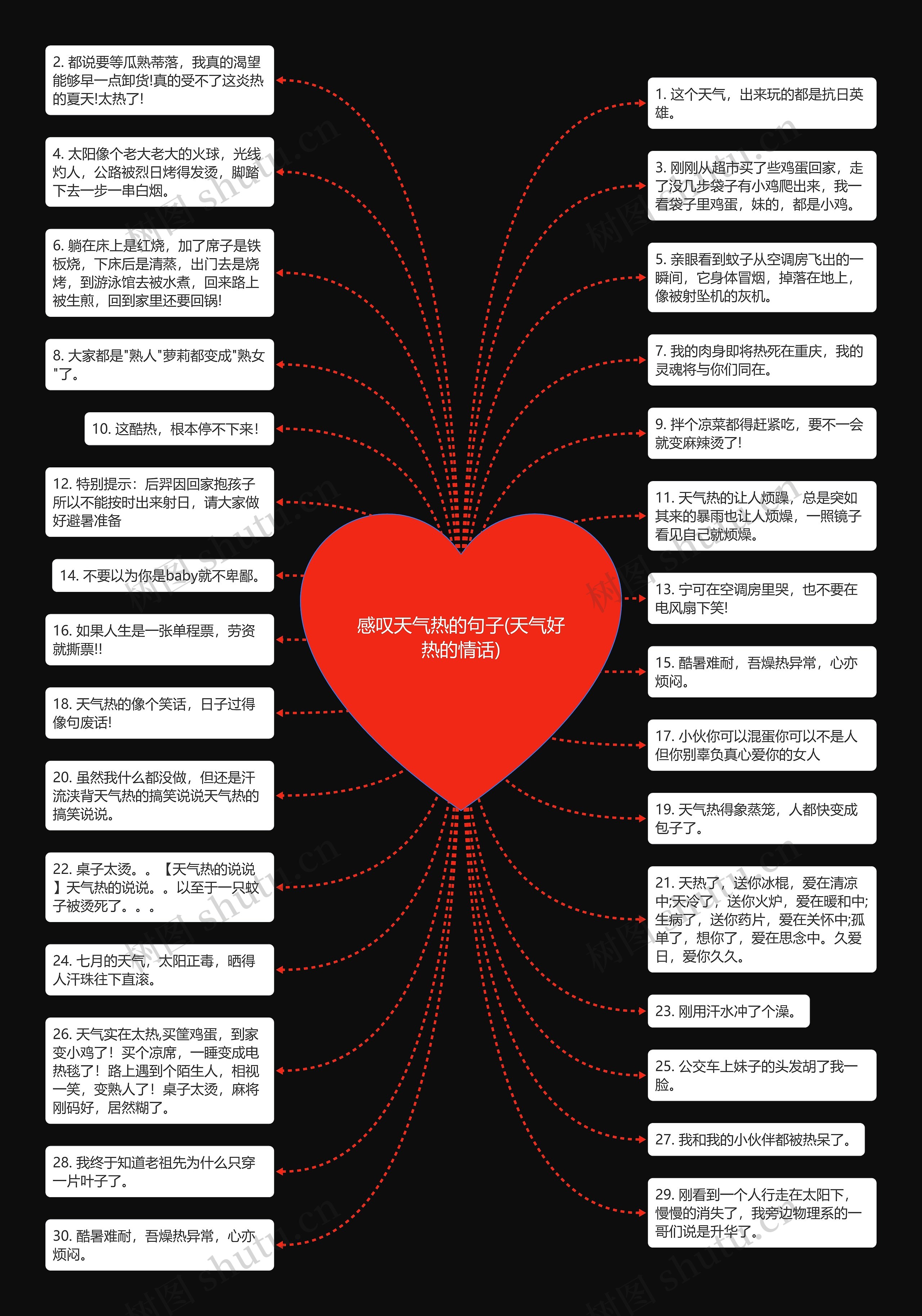 感叹天气热的句子(天气好热的情话)思维导图