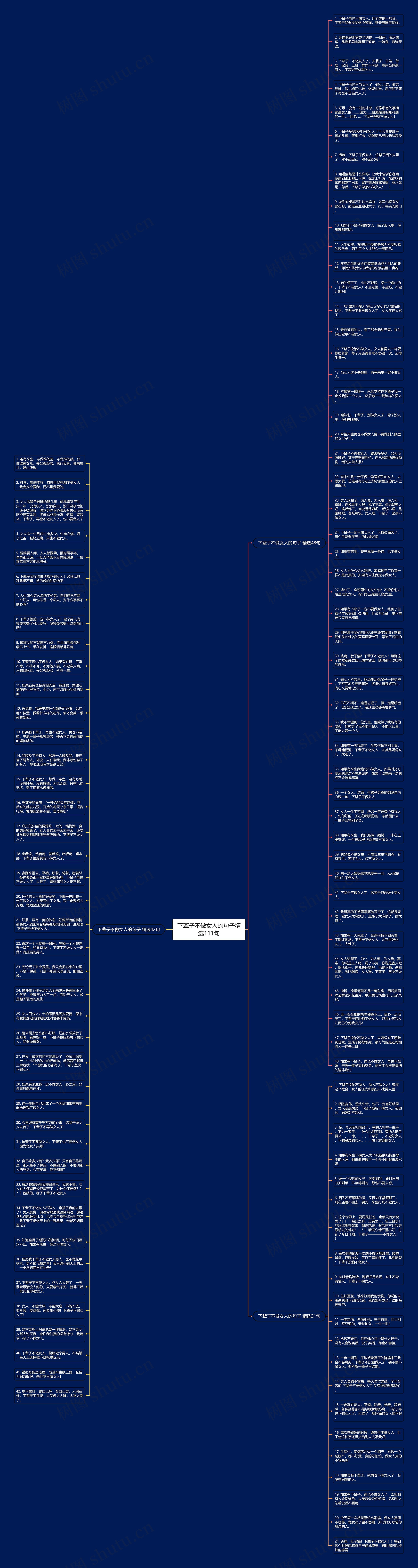 下辈子不做女人的句子精选111句思维导图