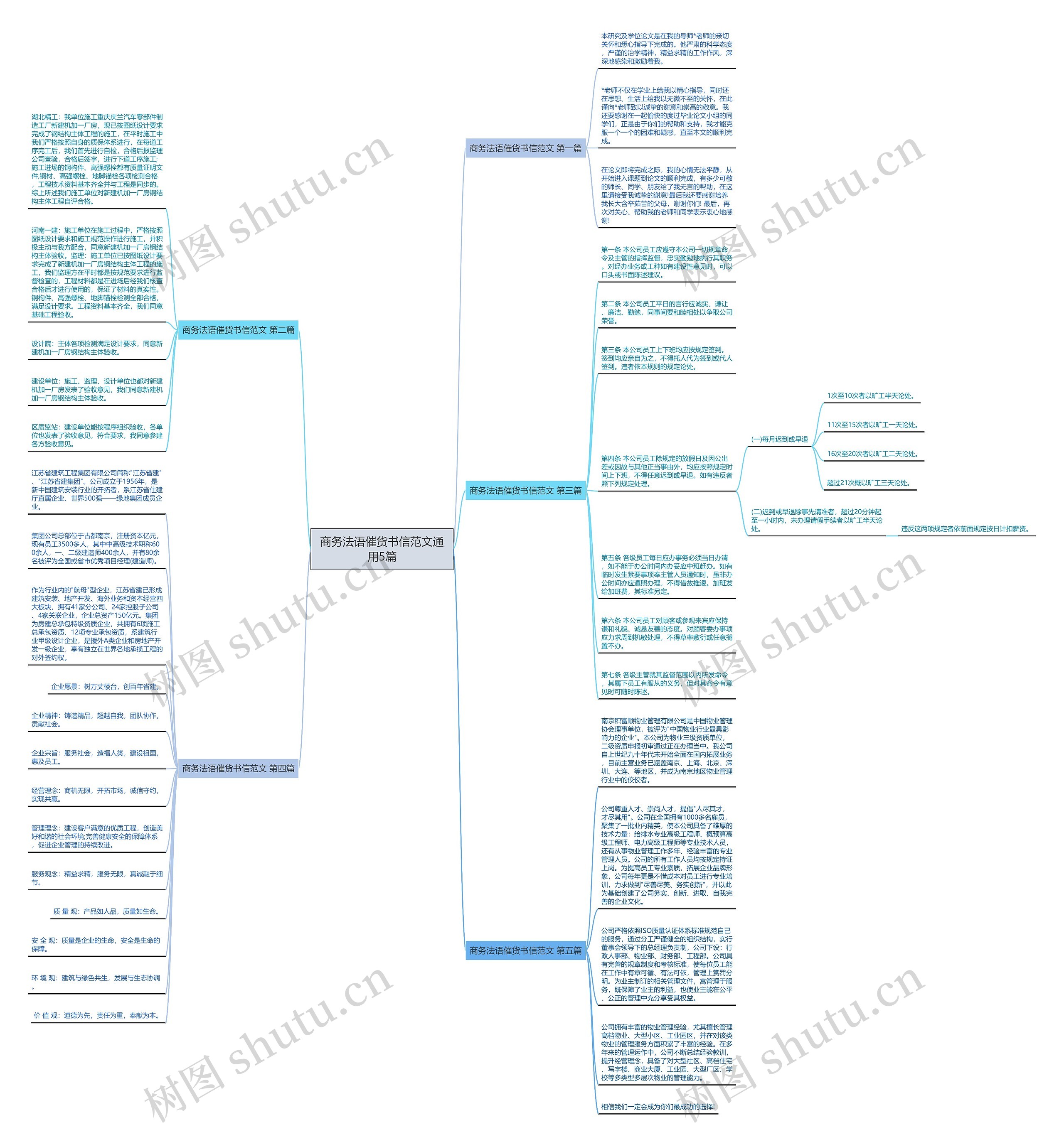 商务法语催货书信范文通用5篇思维导图