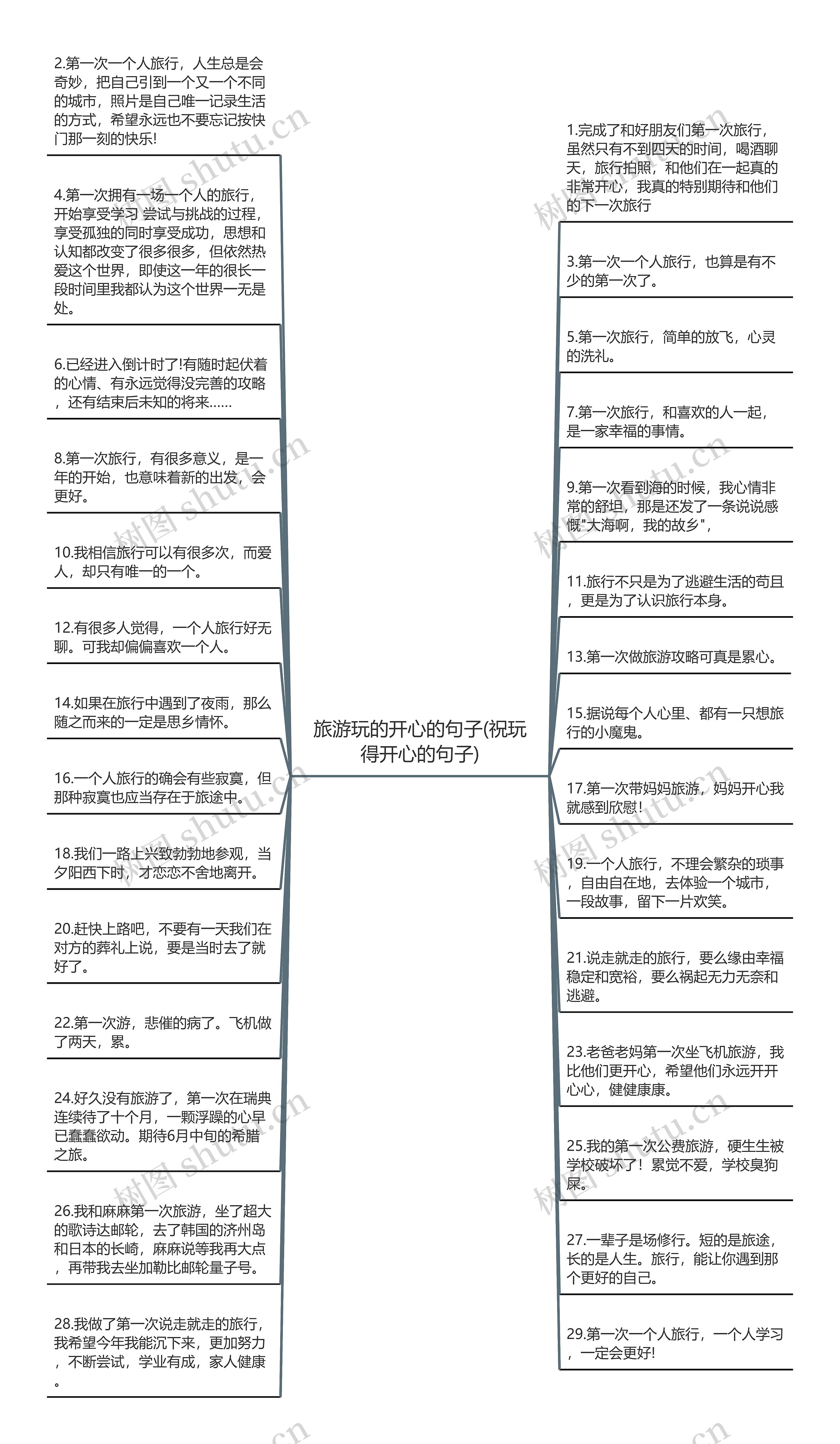 旅游玩的开心的句子(祝玩得开心的句子)