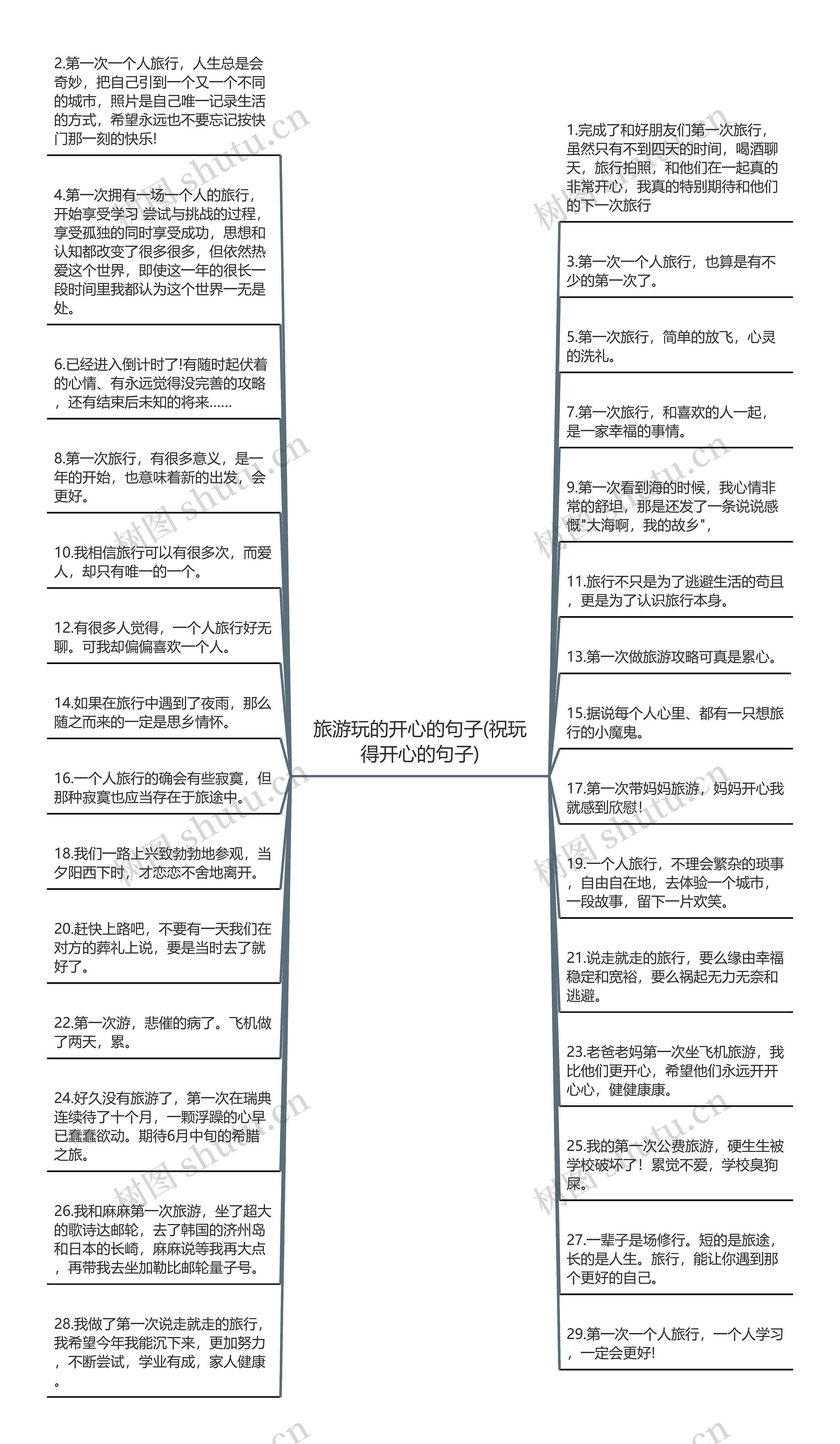 旅游玩的开心的句子(祝玩得开心的句子)思维导图