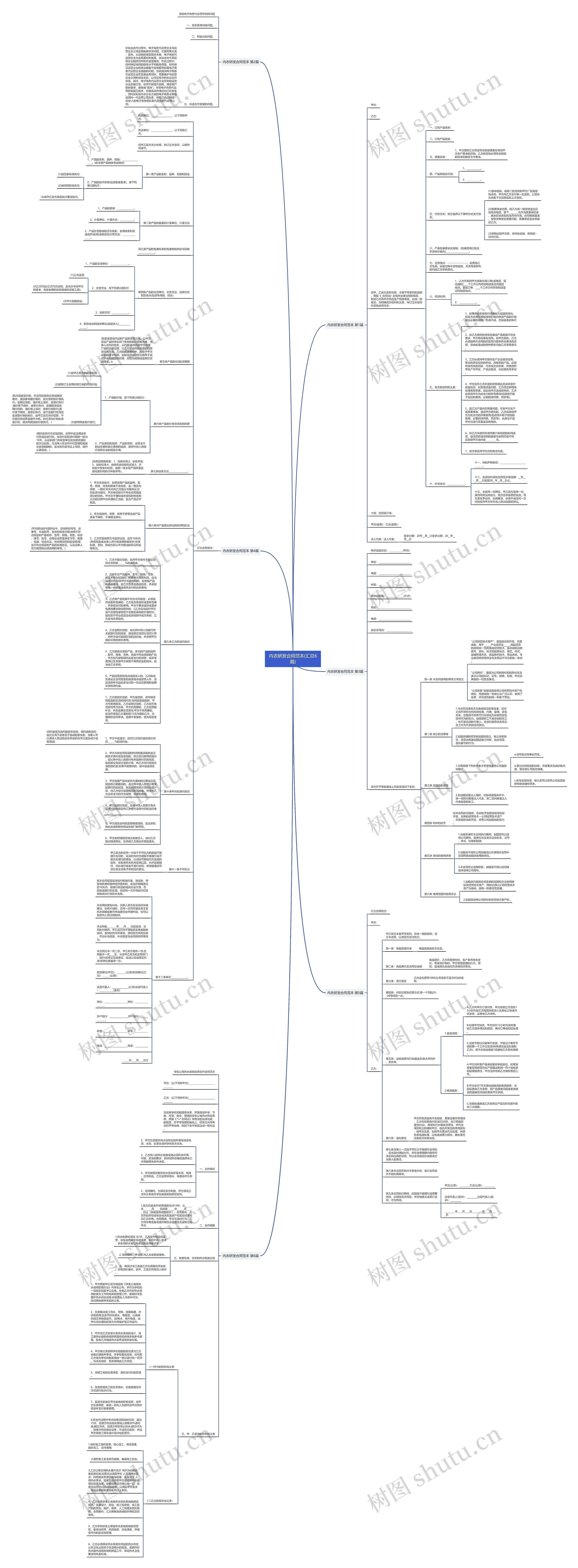 内衣研发合同范本(汇总6篇)思维导图