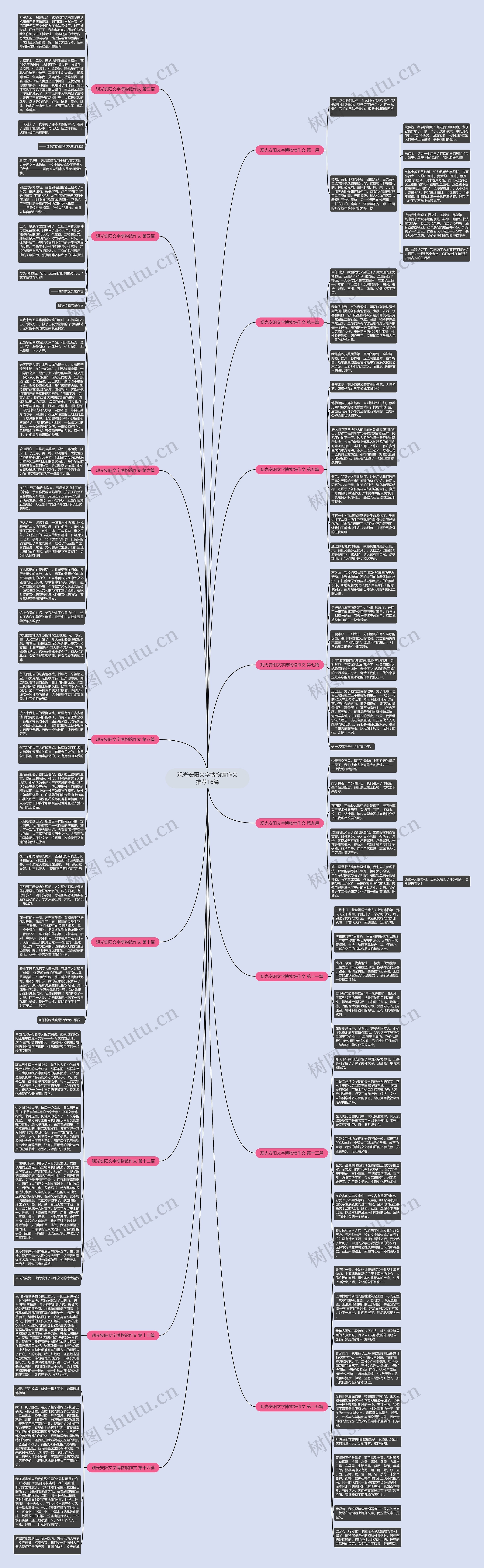 观光安阳文字博物馆作文推荐16篇思维导图