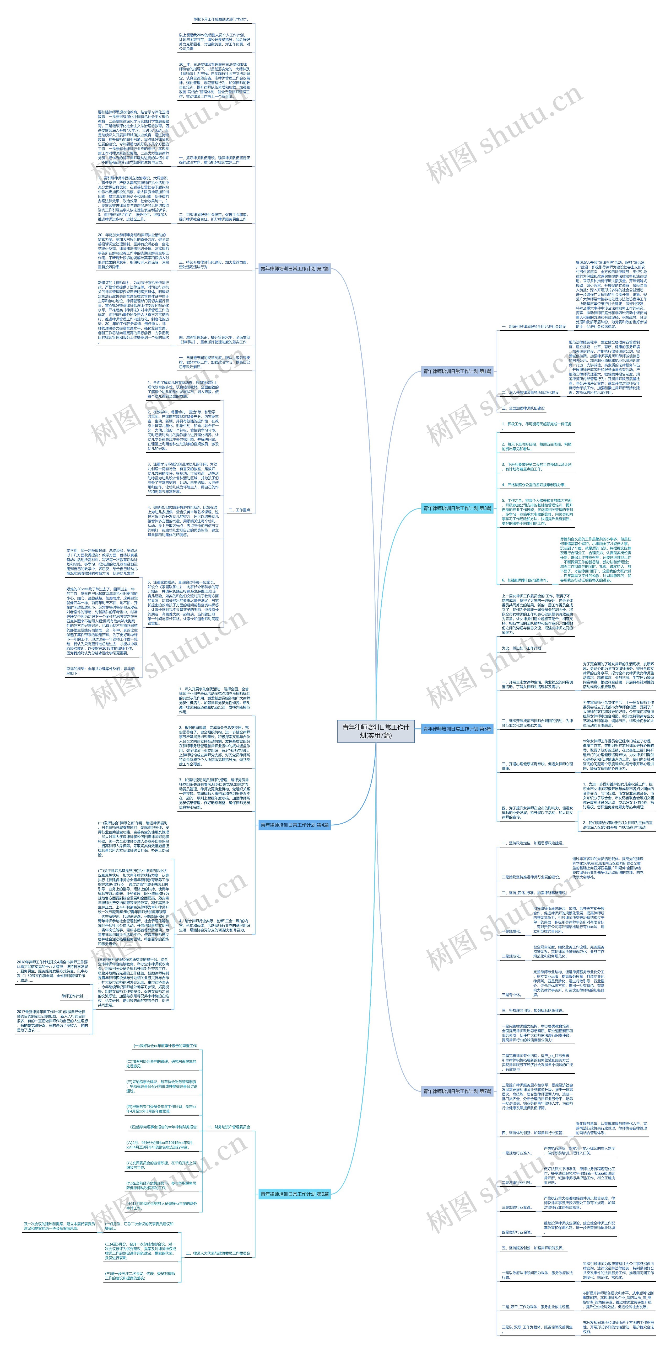 青年律师培训日常工作计划(实用7篇)思维导图
