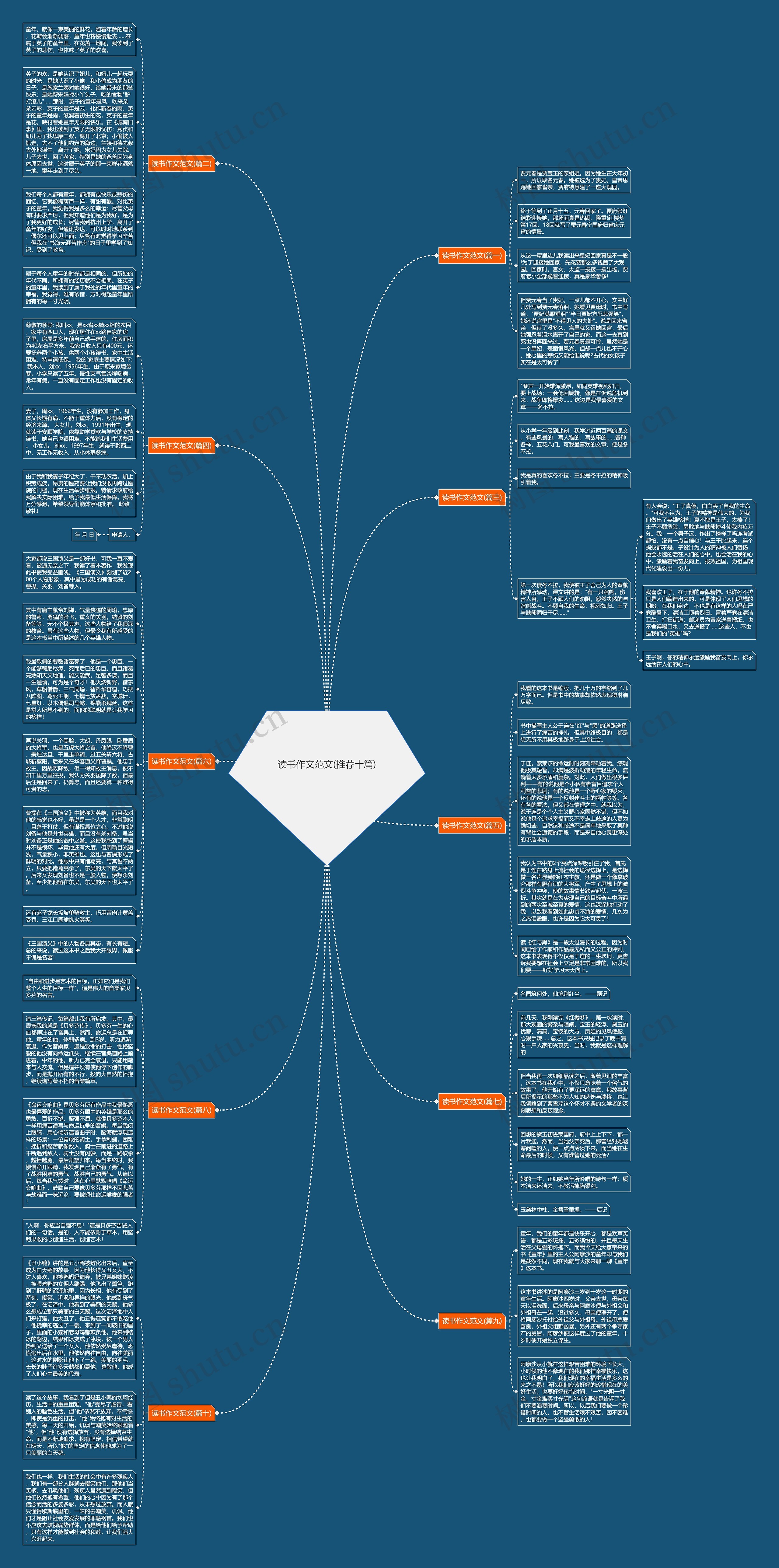 读书作文范文(推荐十篇)思维导图