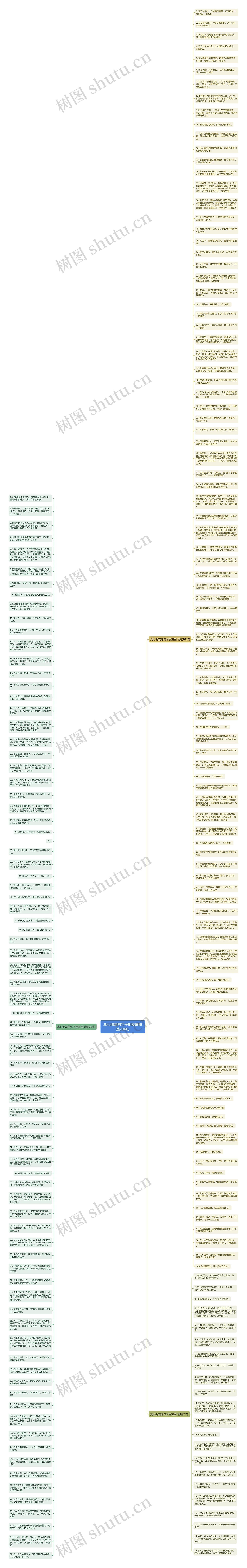 真心朋友的句子朋友圈精选204句思维导图