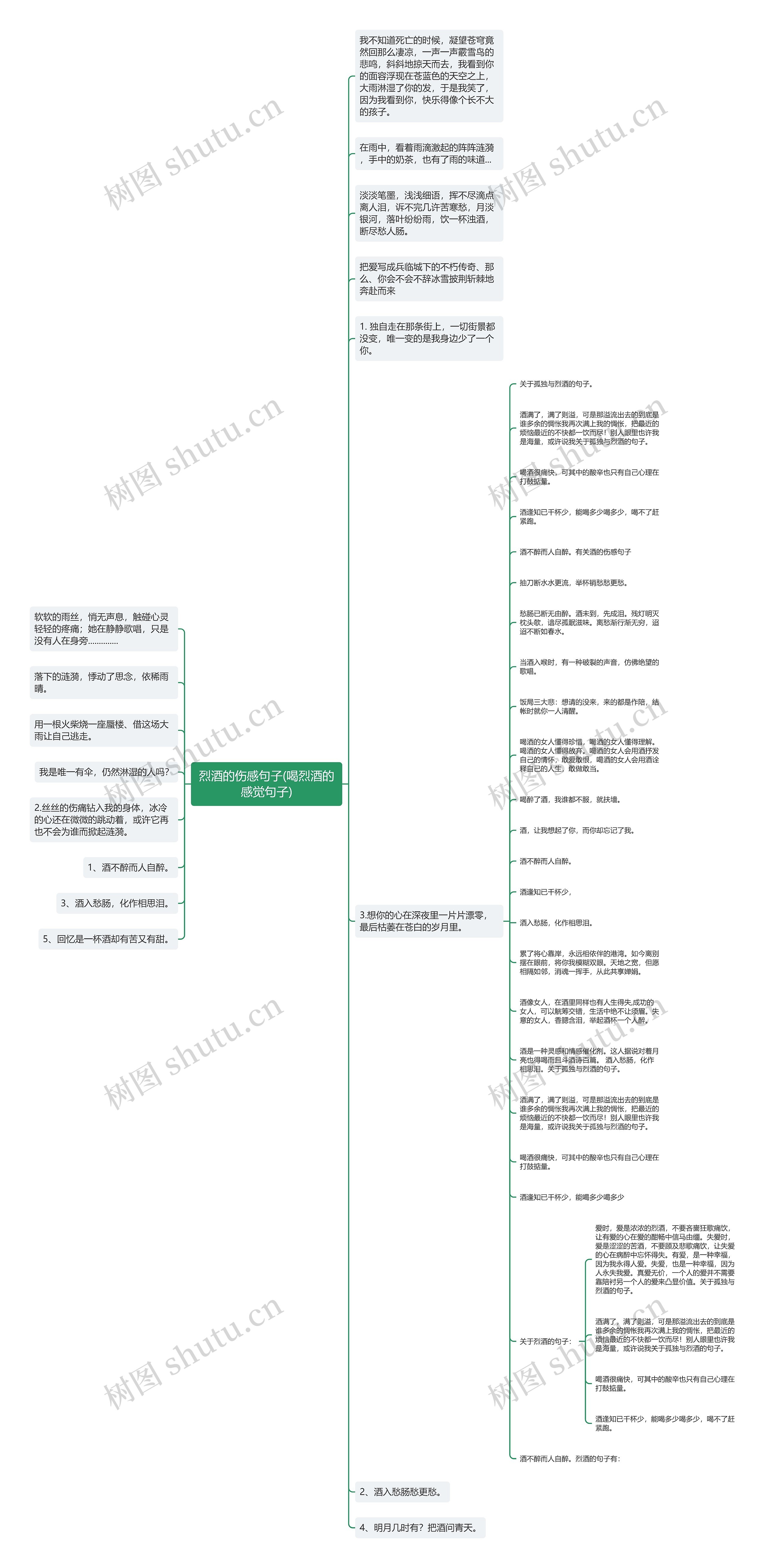 烈酒的伤感句子(喝烈酒的感觉句子)思维导图