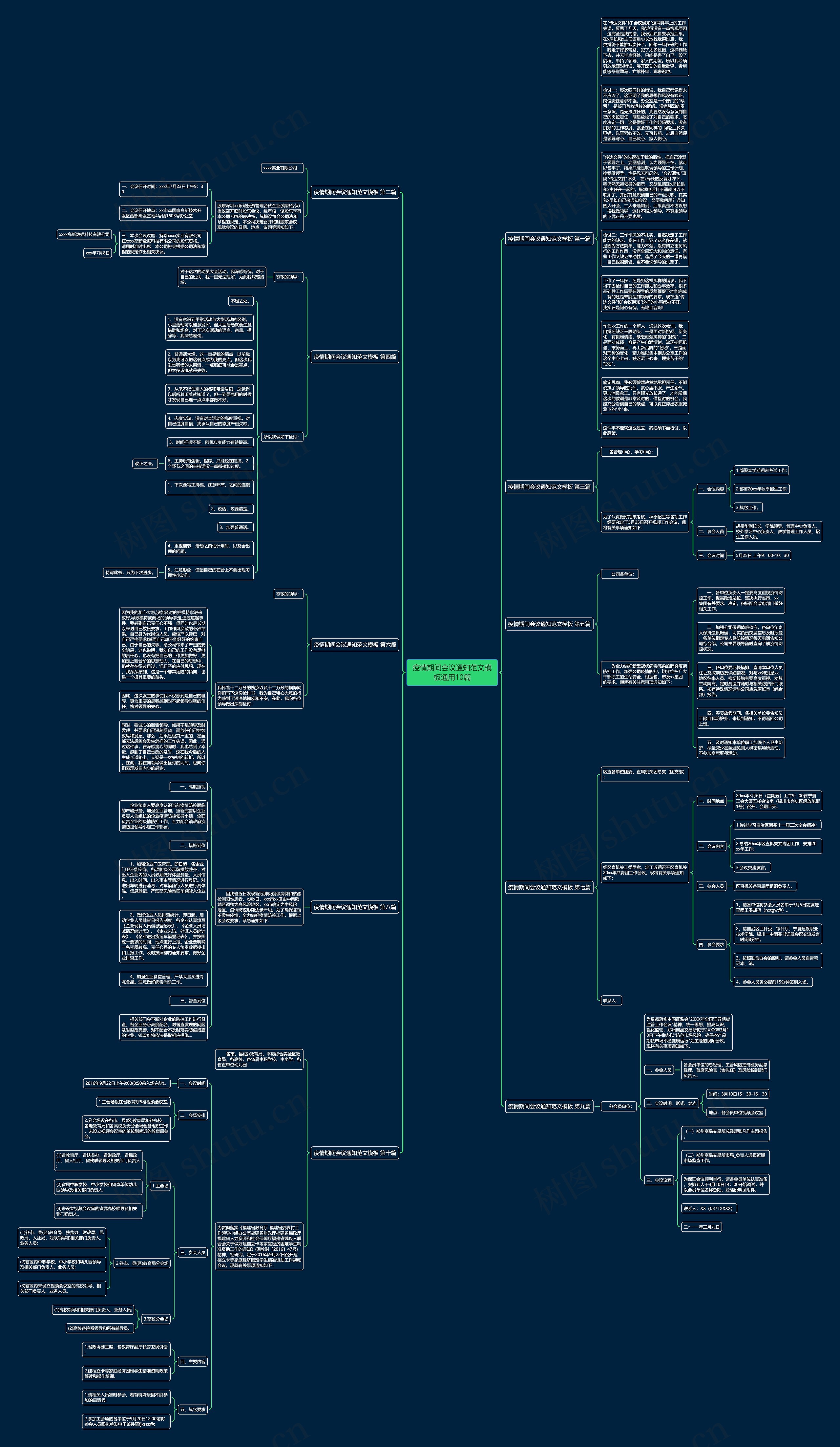 疫情期间会议通知范文通用10篇思维导图高清图 疫情期间会议通知范文通用10篇思维导图