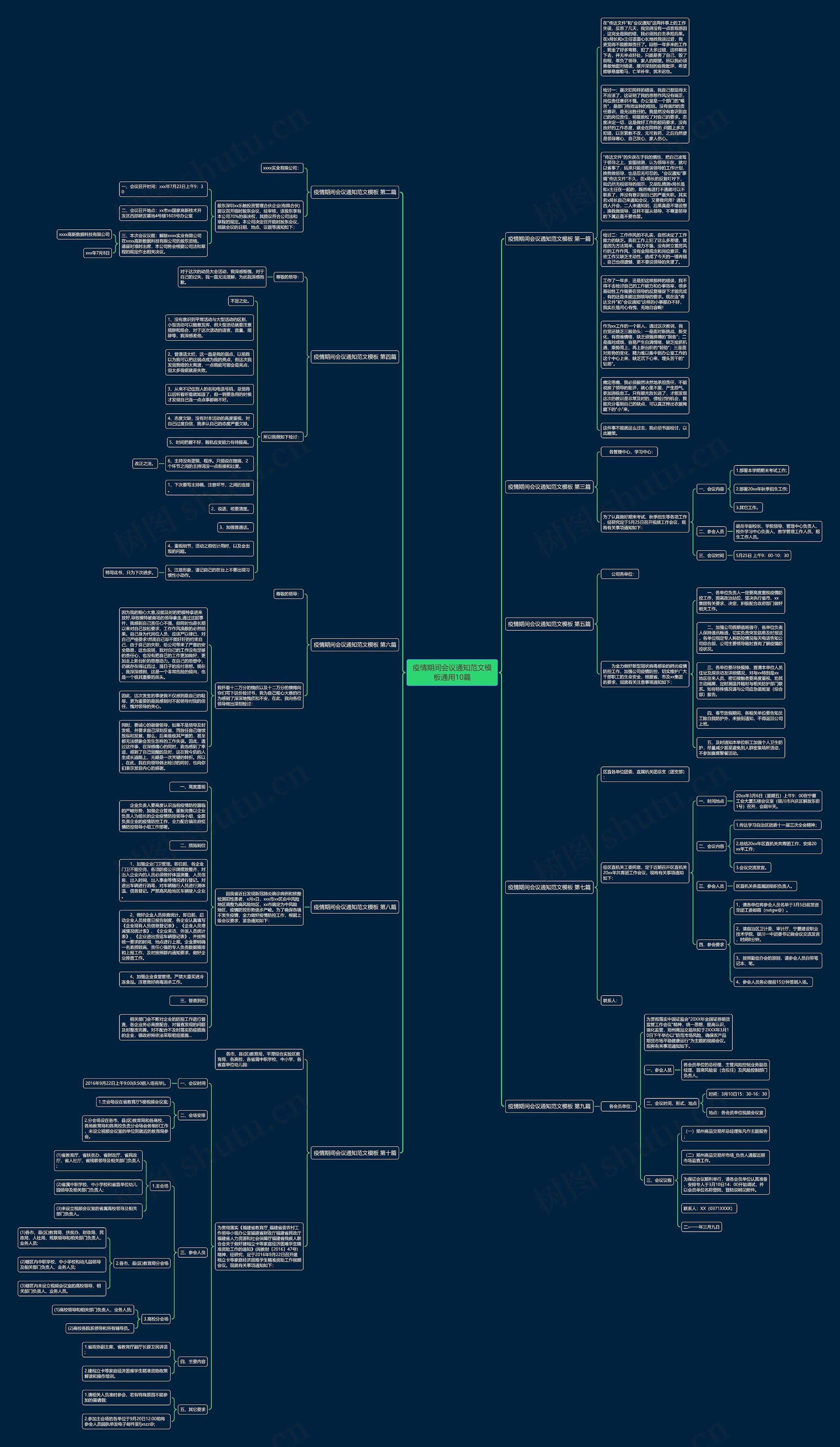 疫情期间会议通知范文通用10篇思维导图