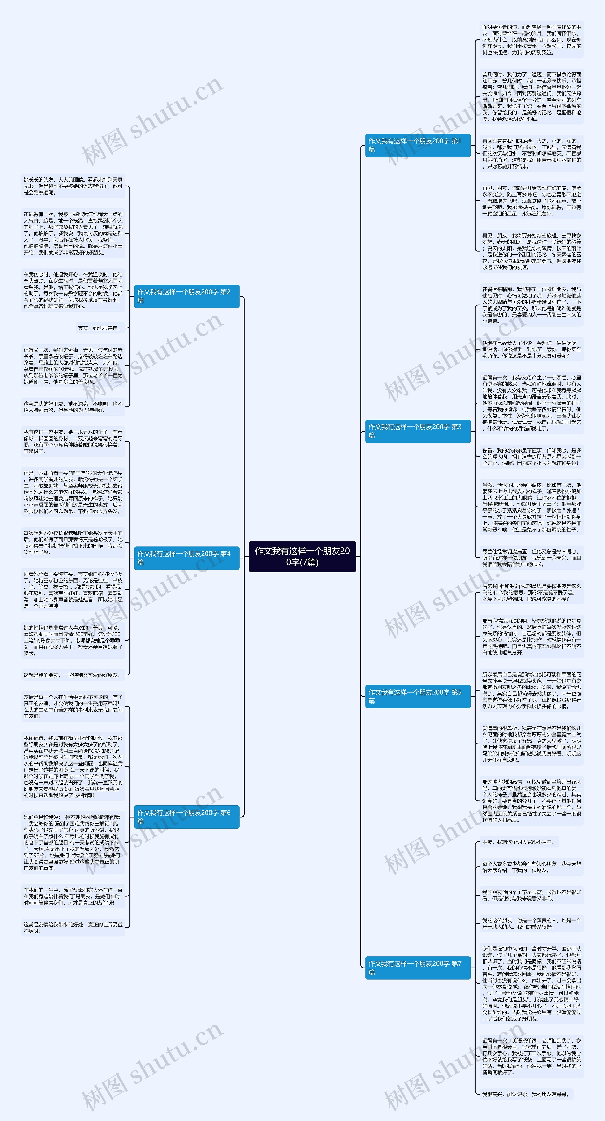 作文我有这样一个朋友200字(7篇)思维导图