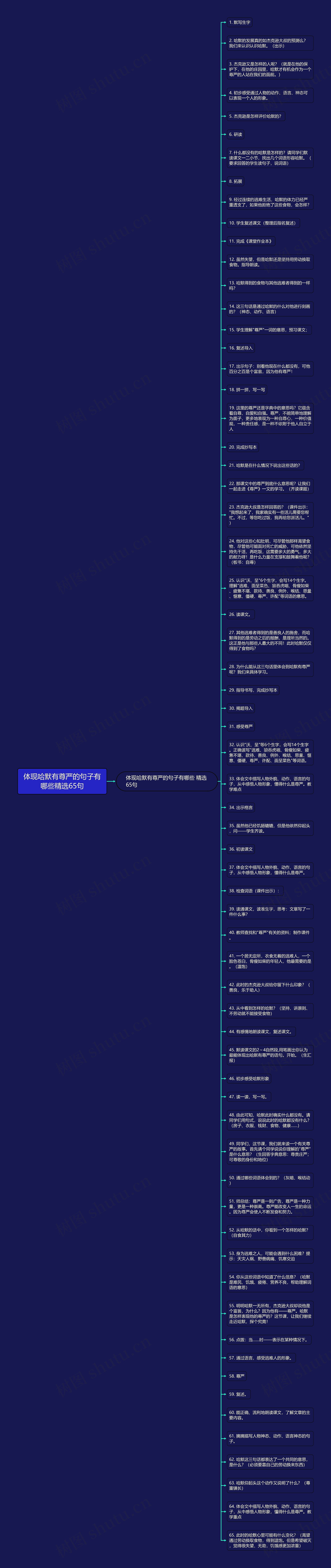 体现哈默有尊严的句子有哪些精选65句