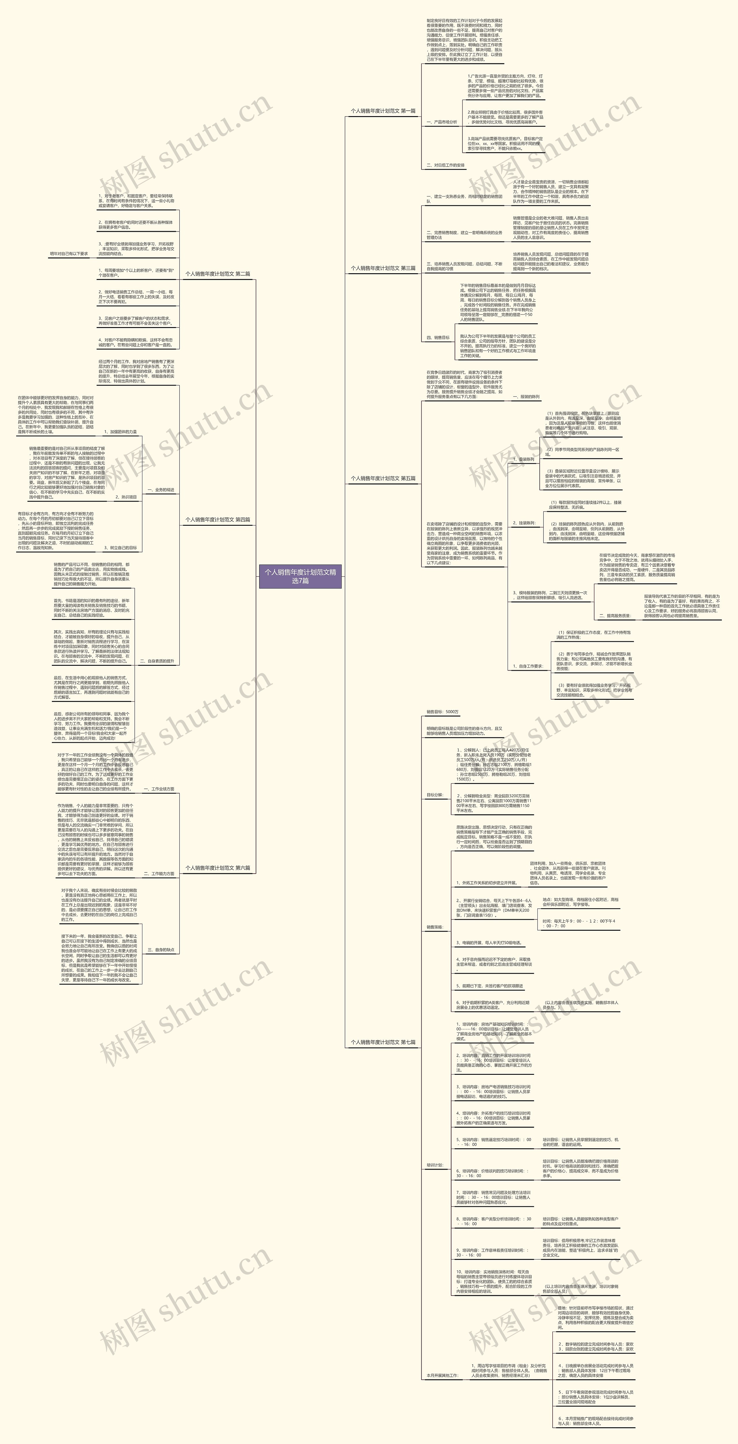 个人销售年度计划范文精选7篇