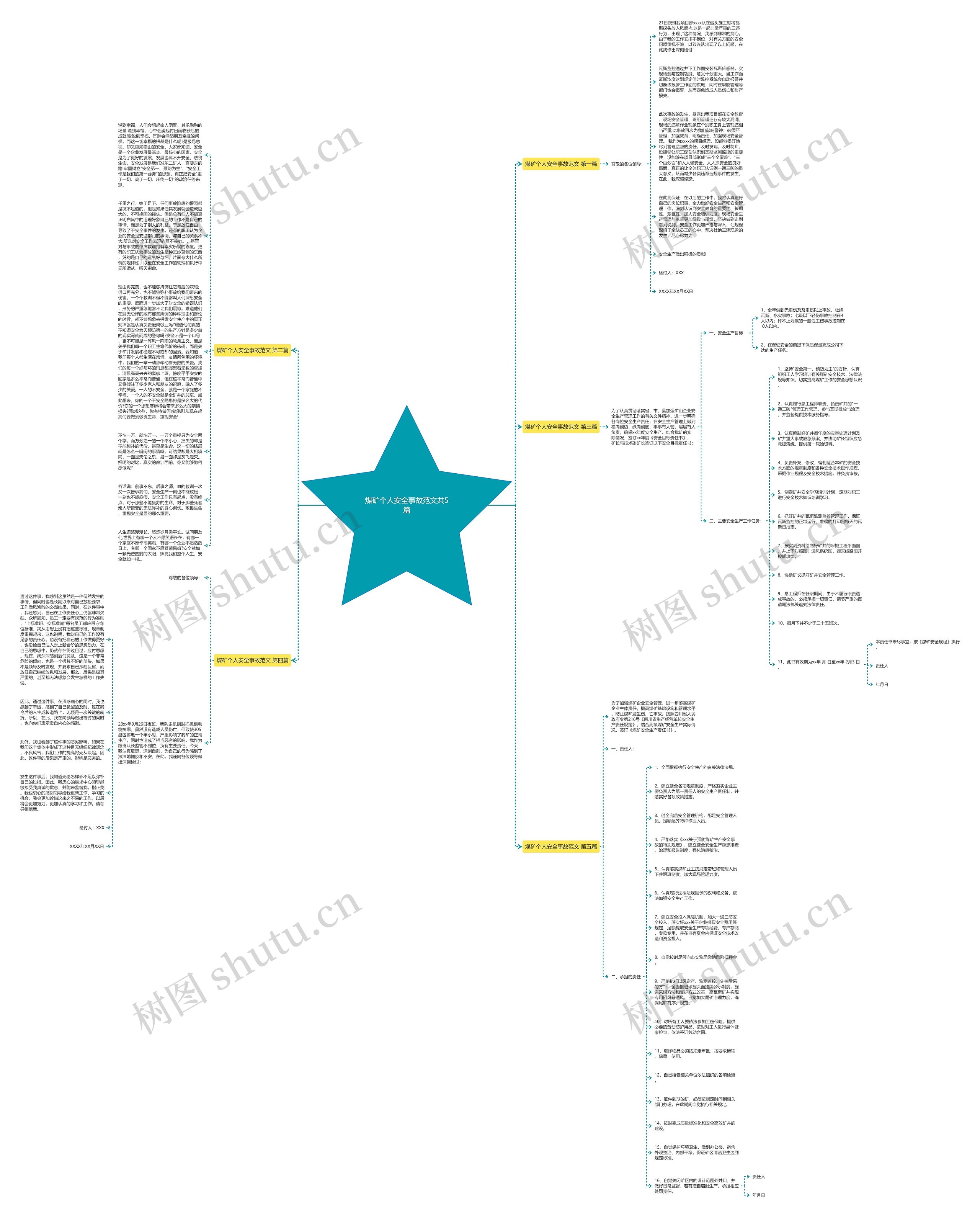 煤矿个人安全事故范文共5篇思维导图