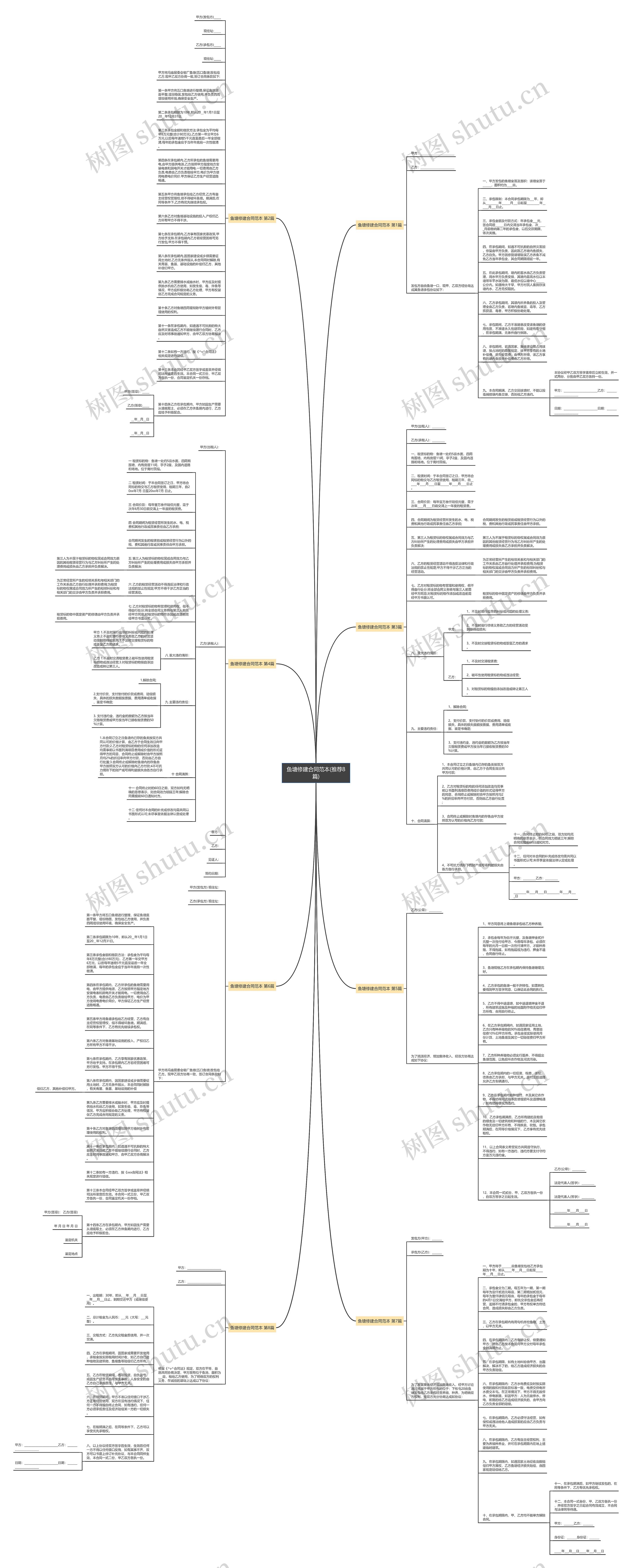 鱼塘修建合同范本(推荐8篇)思维导图
