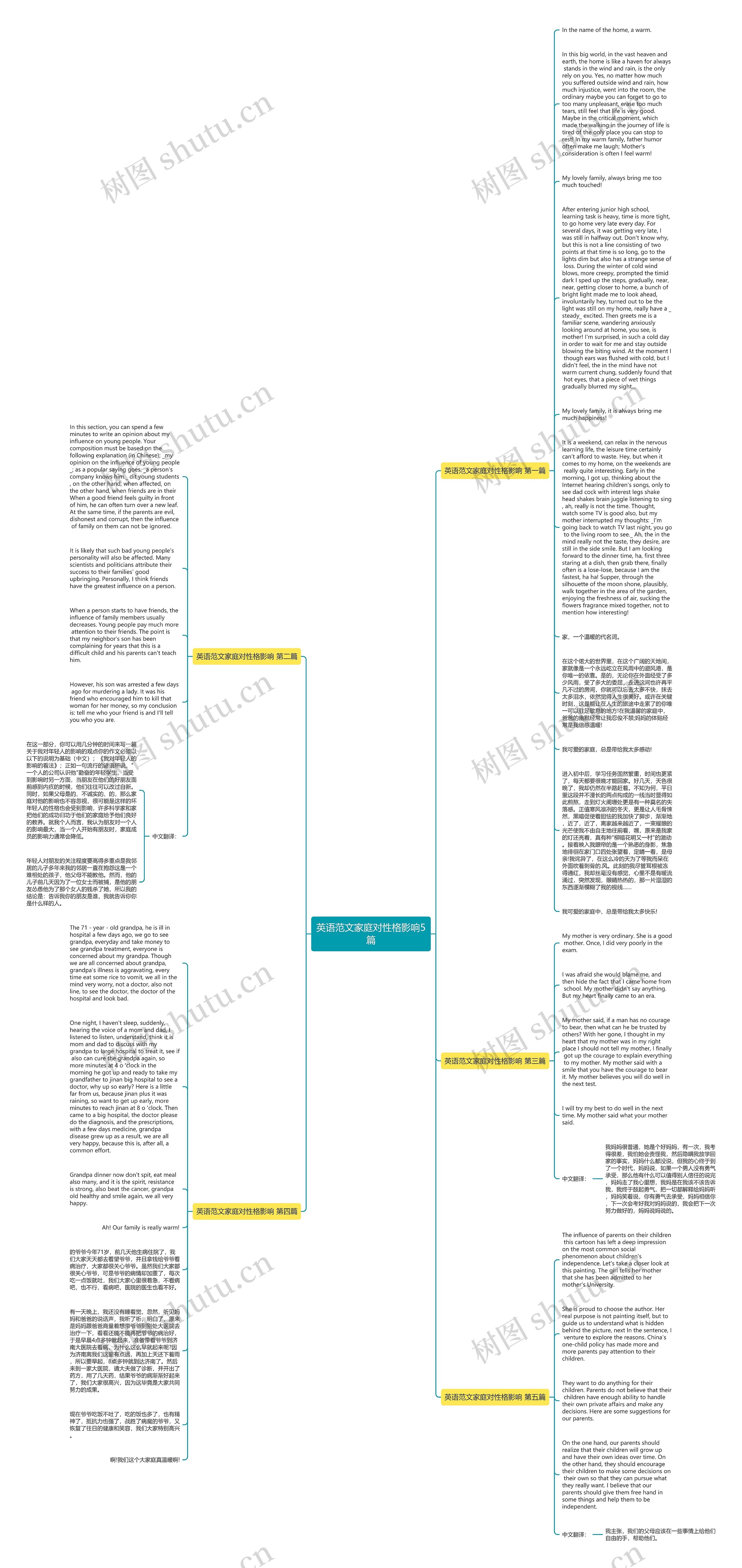 英语范文家庭对性格影响5篇思维导图