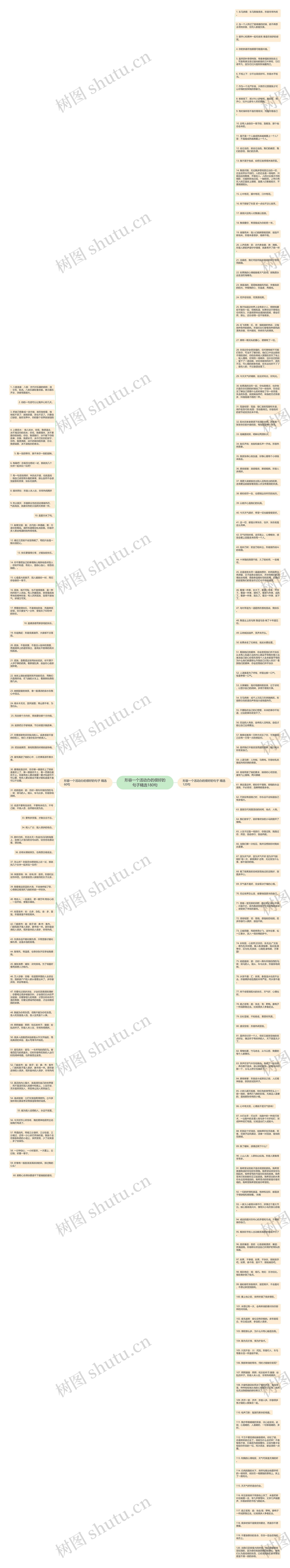 形容一个活动办的很好的句子精选180句思维导图