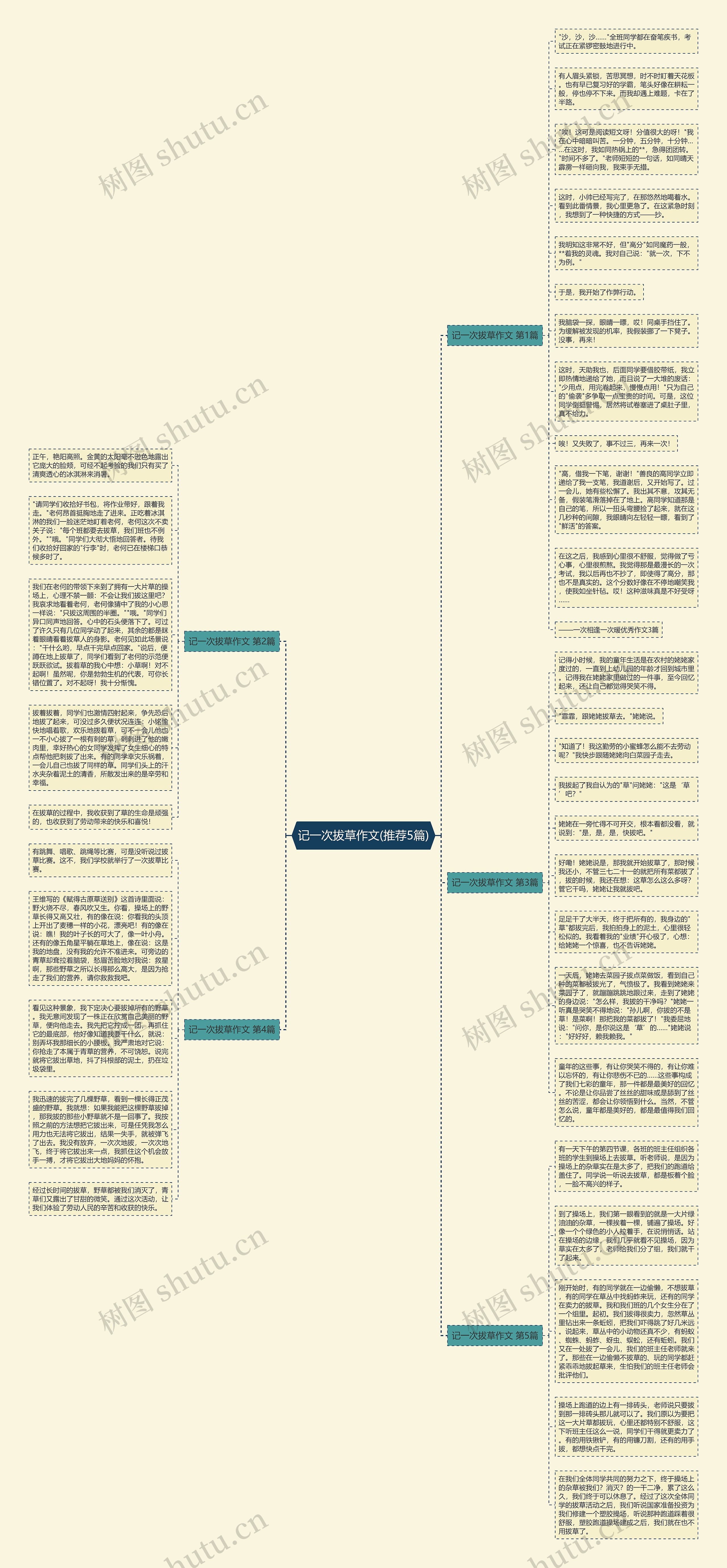 记一次拔草作文(推荐5篇)思维导图