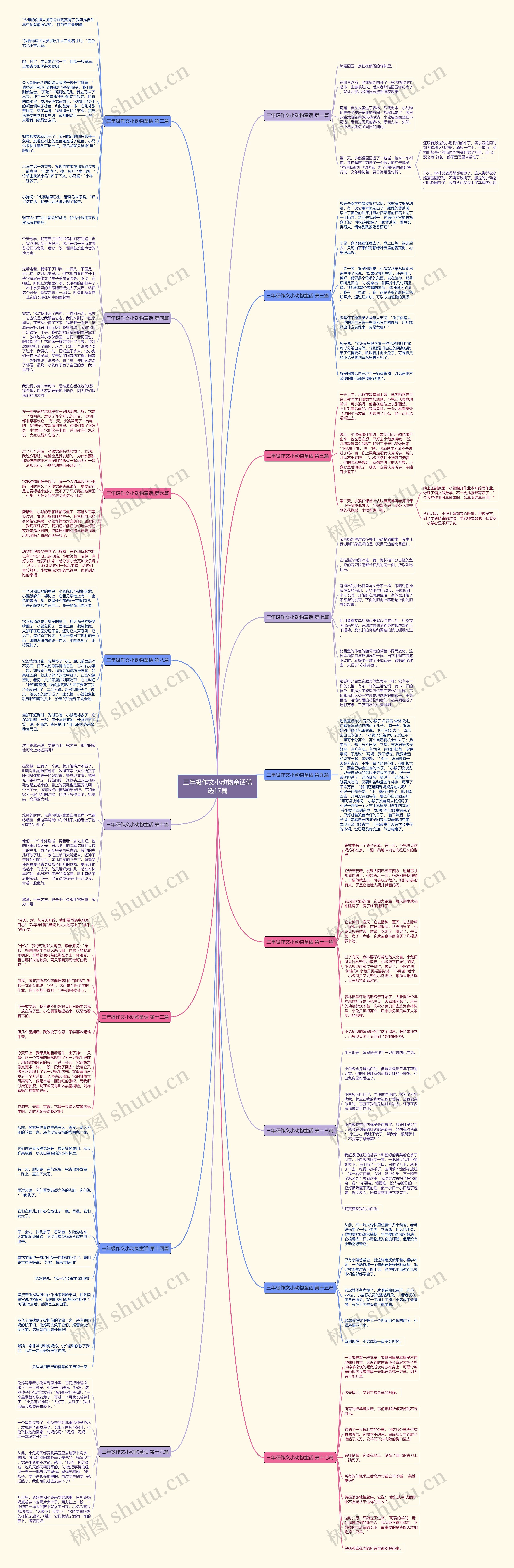 三年级作文小动物童话优选17篇思维导图