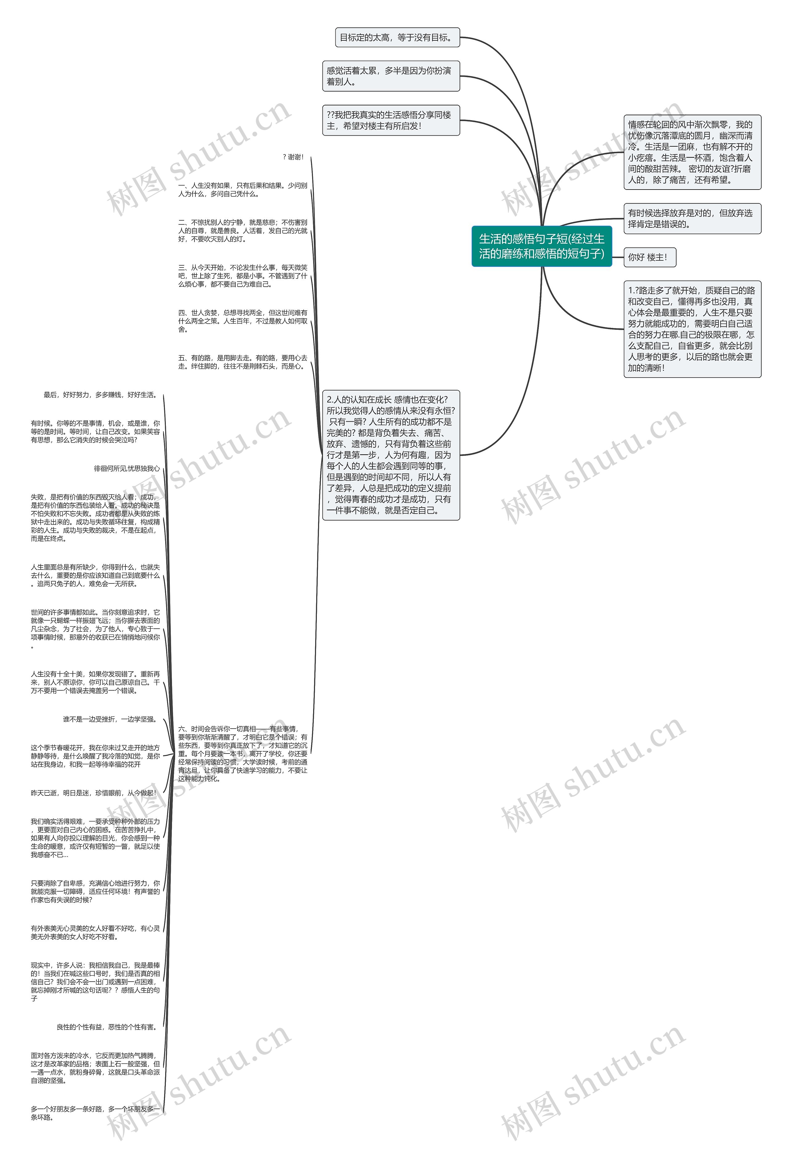 生活的感悟句子短(经过生活的磨练和感悟的短句子)思维导图