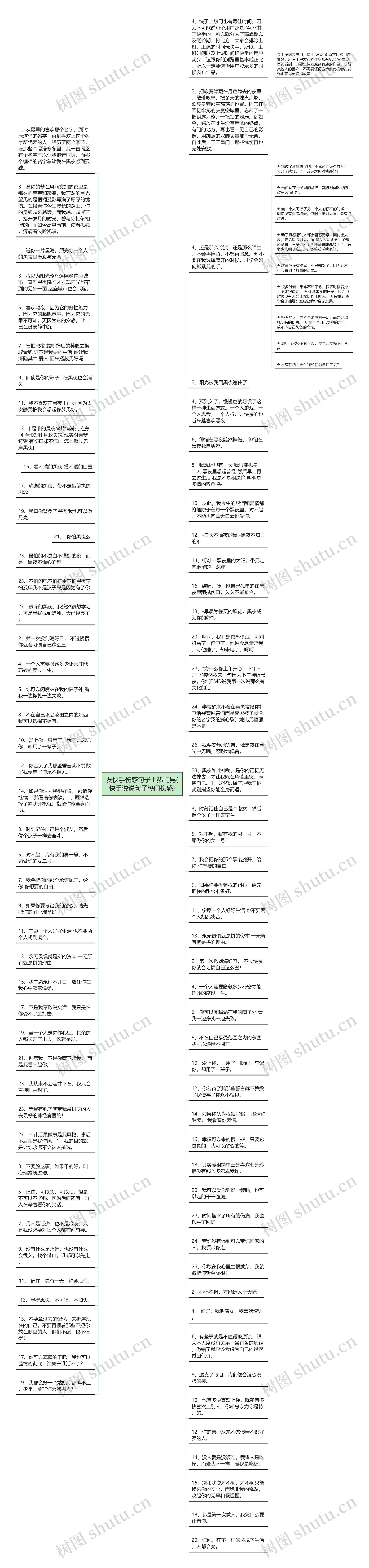 发快手伤感句子上热门男(快手说说句子热门伤感)思维导图