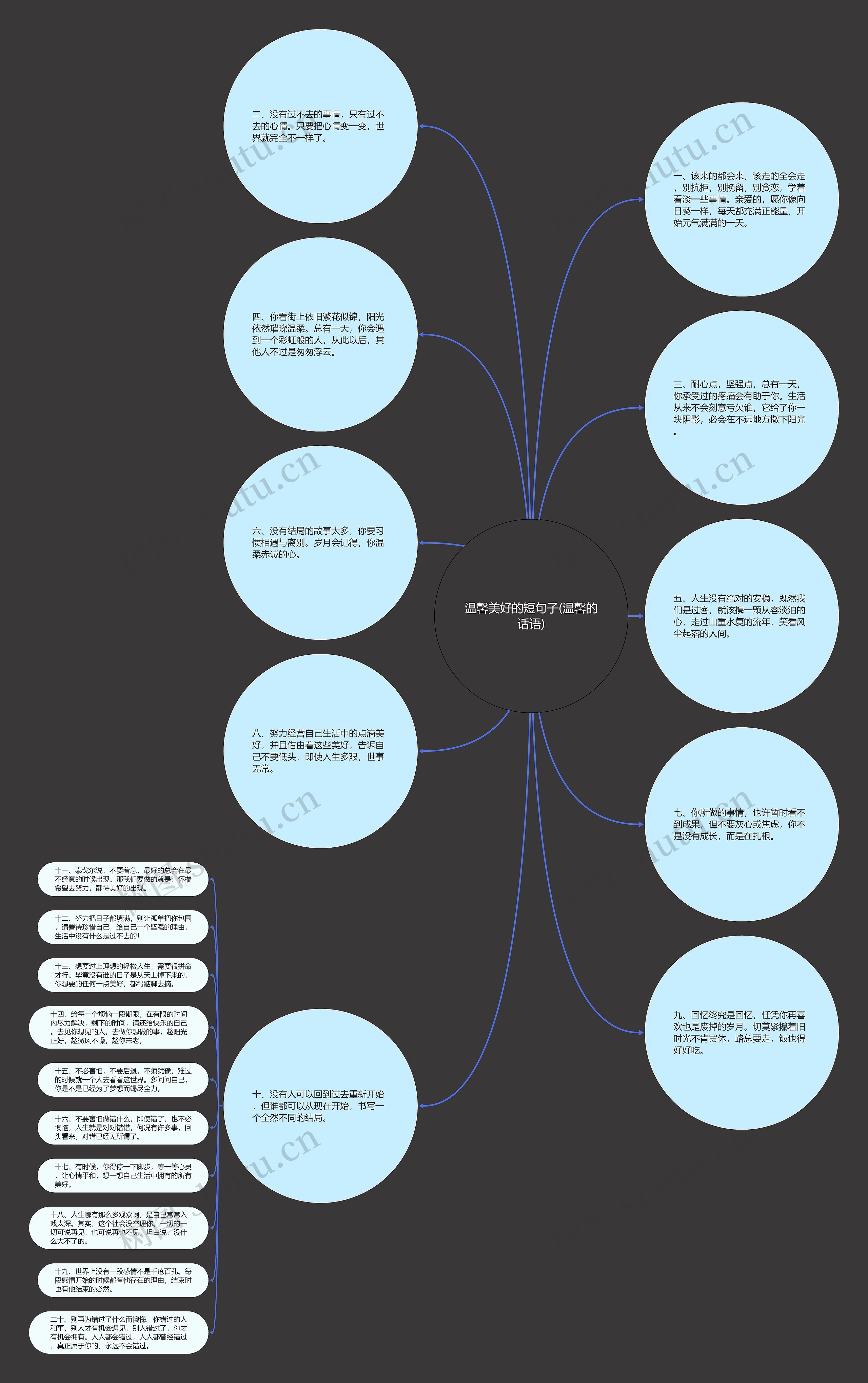 温馨美好的短句子(温馨的话语)思维导图